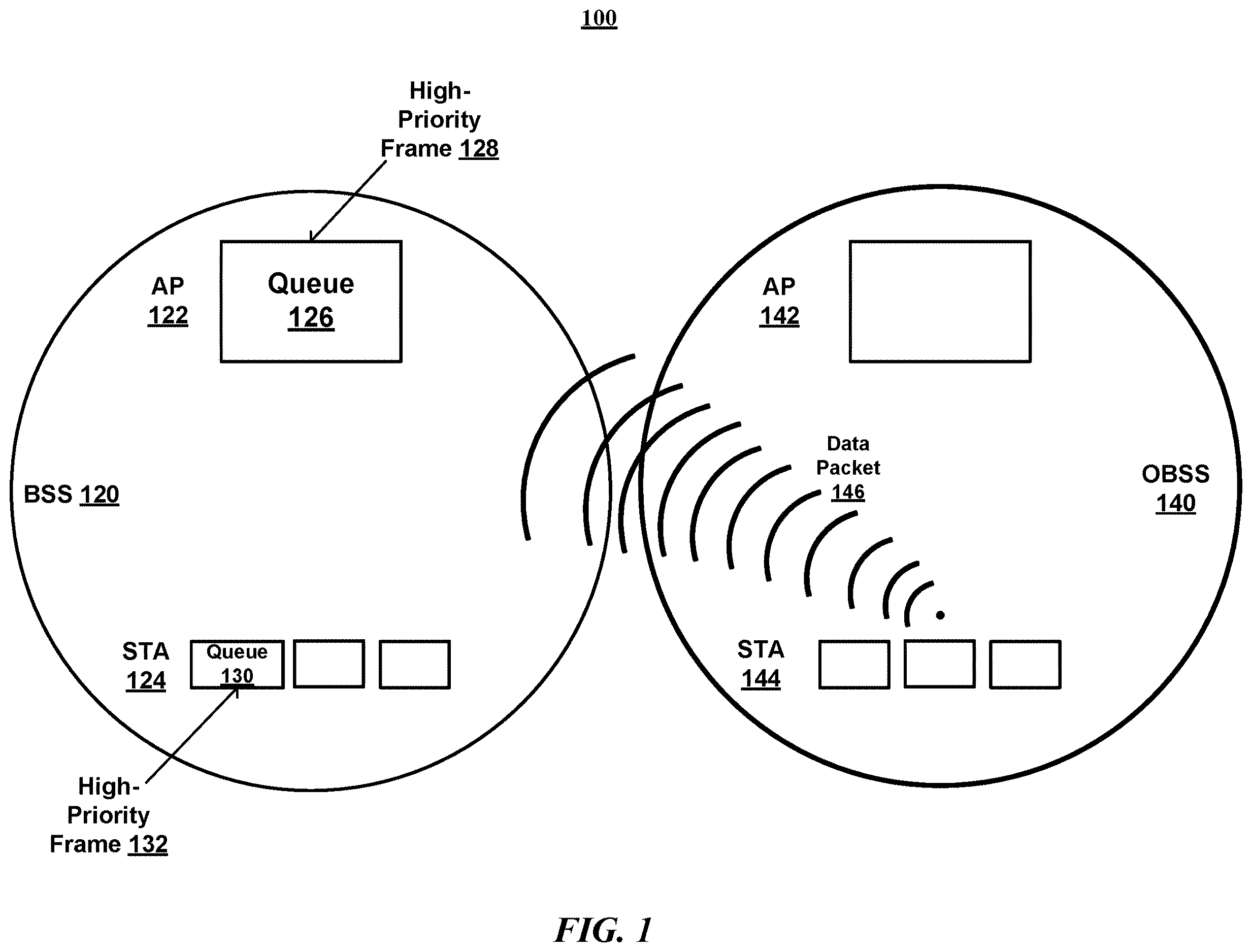 Patent US12615581 — Quality-of-service mechanisms with overlapping basic service set — Figure 1