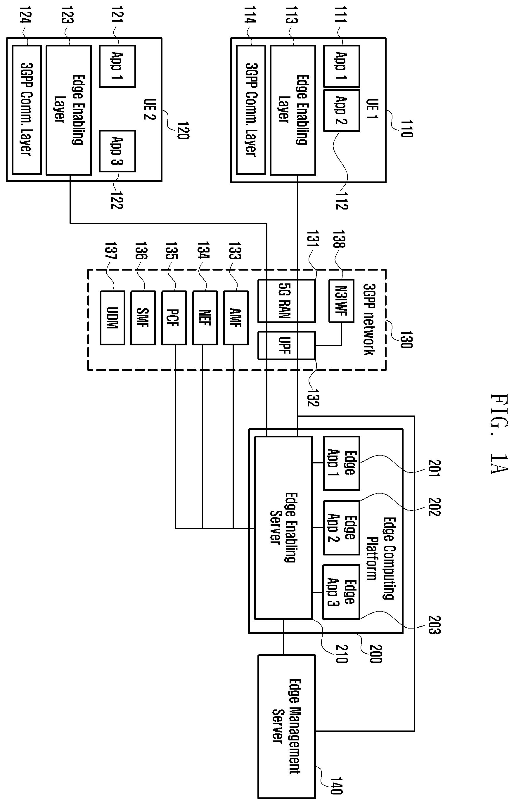 Patent US12615583 — Method and device for managing identifier of UE in edge computing service — Figure 1
