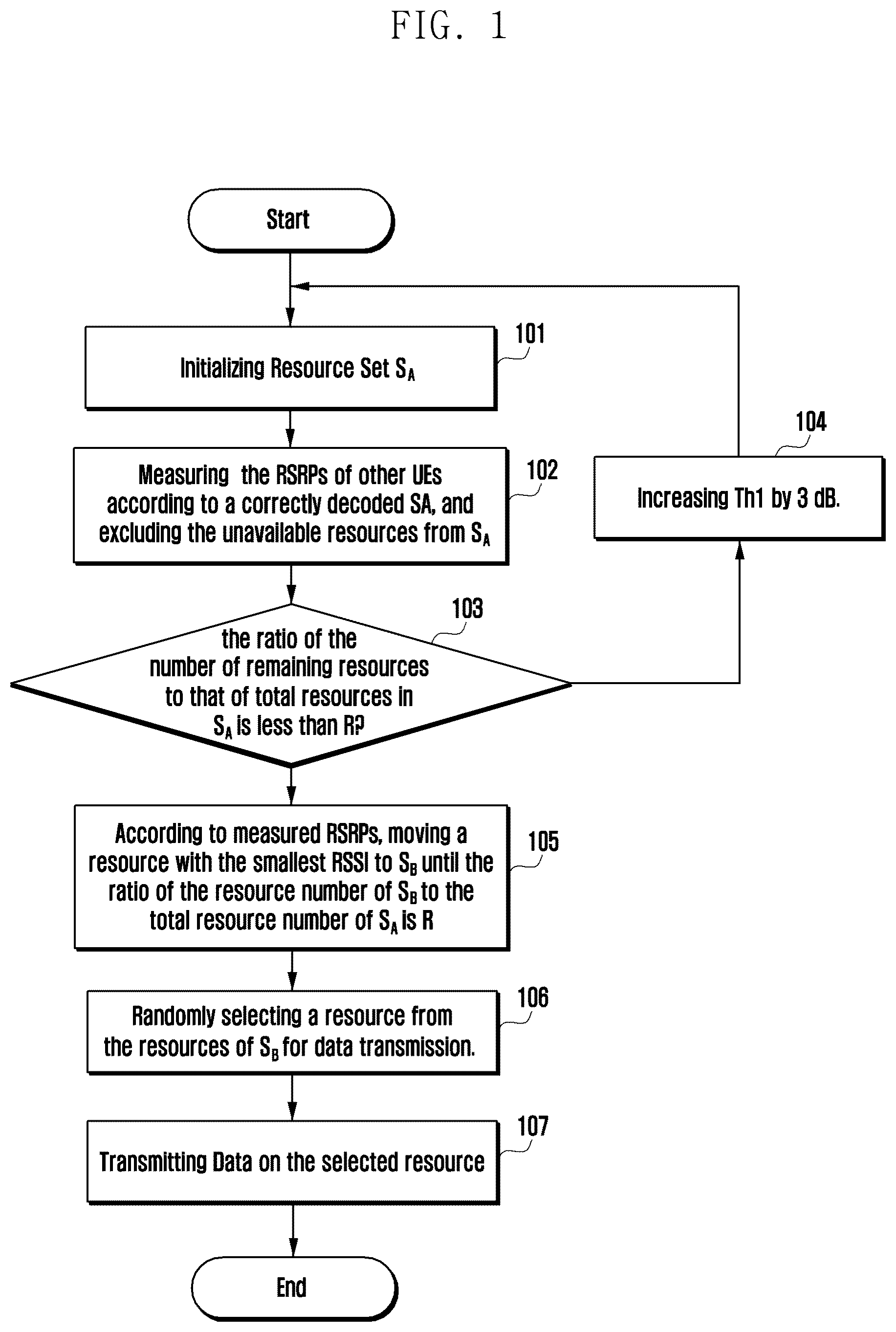 Patent US12615622 Figure 1 – Methods and devices of assigning resource for sidelink communication system