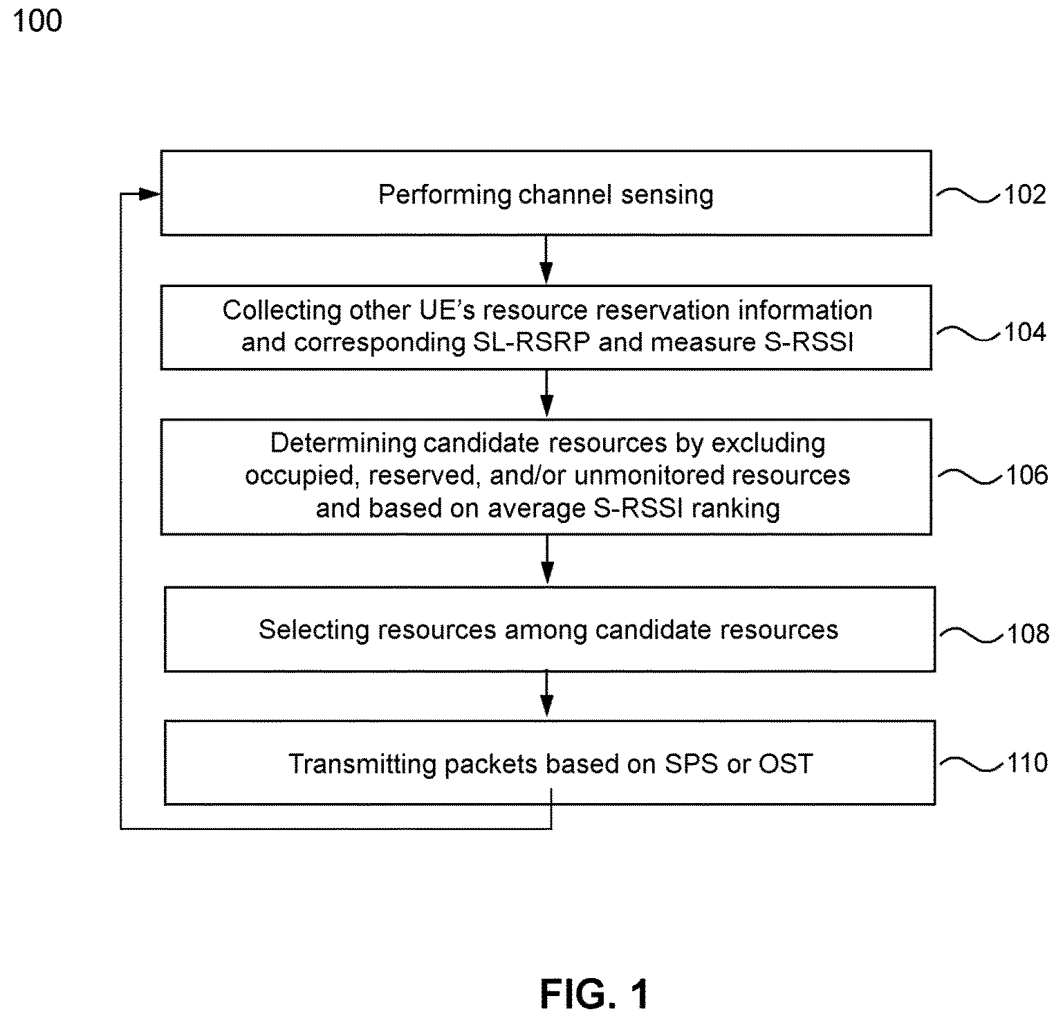 Patent US12615651 — Apparatuses and methods for resource selection in sidelink communications — Figure 1