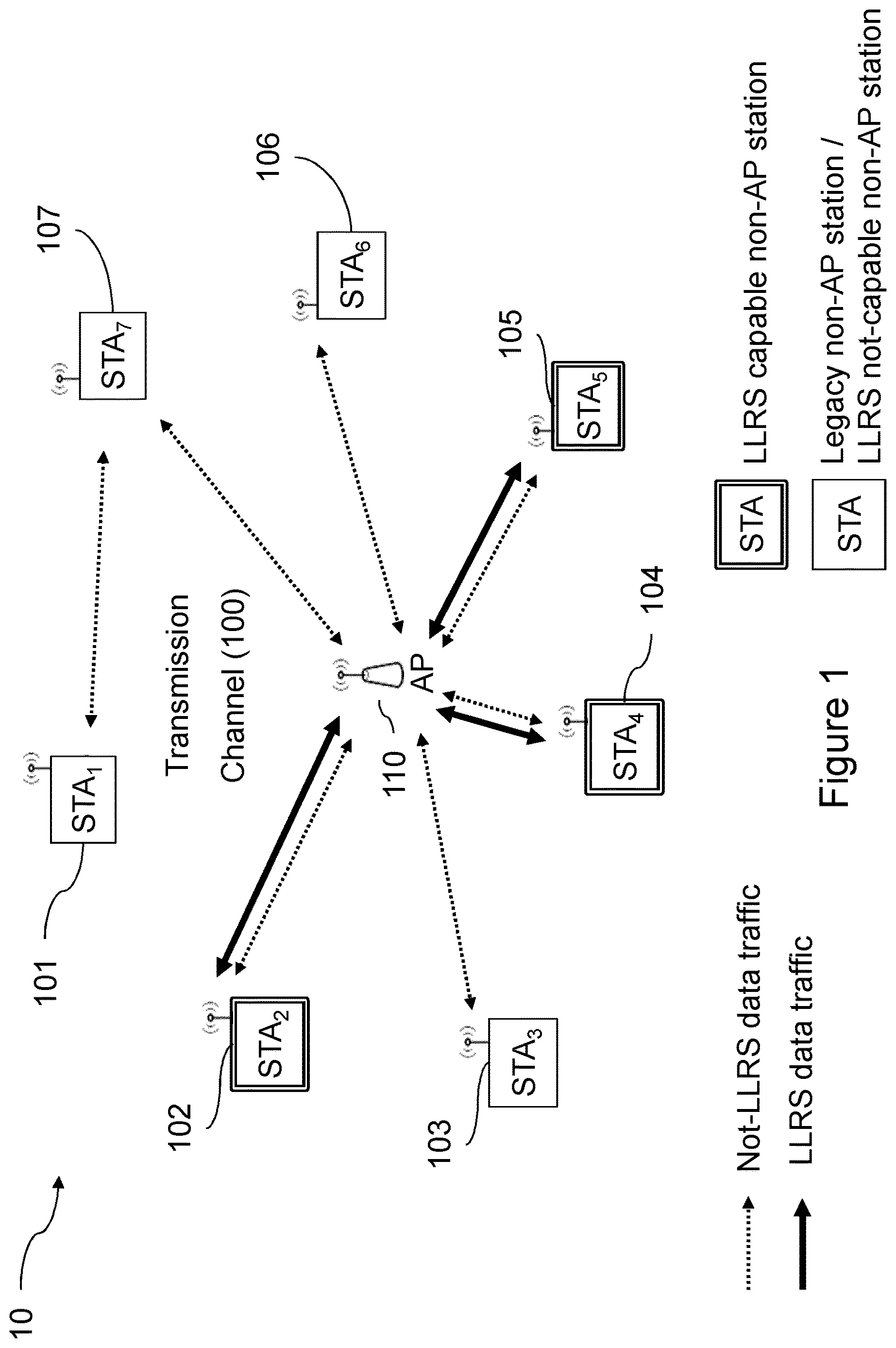Patent US12615666 — Managing EDCA parameters with low latency reliable traffic — Figure 1