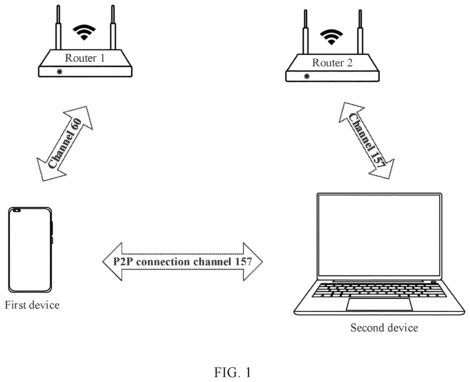Patent US12615676 Figure 1 – Wi-Fi P2P connection method, electronic device, program product, and medium