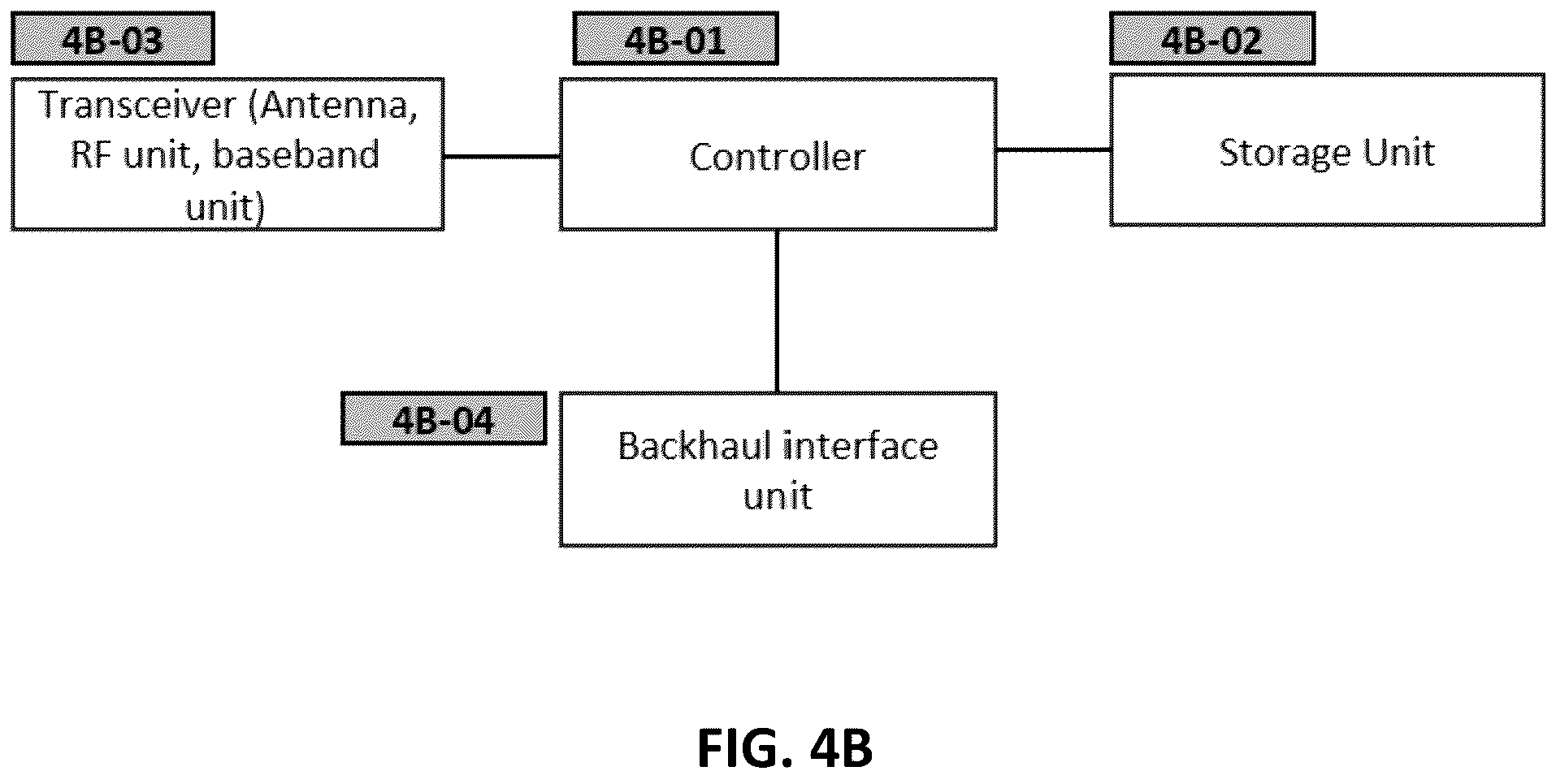 Patent US12615683 Figure 10 – Method and apparatus for performing cell group switching based on MAC CE in mobile wireless communication system