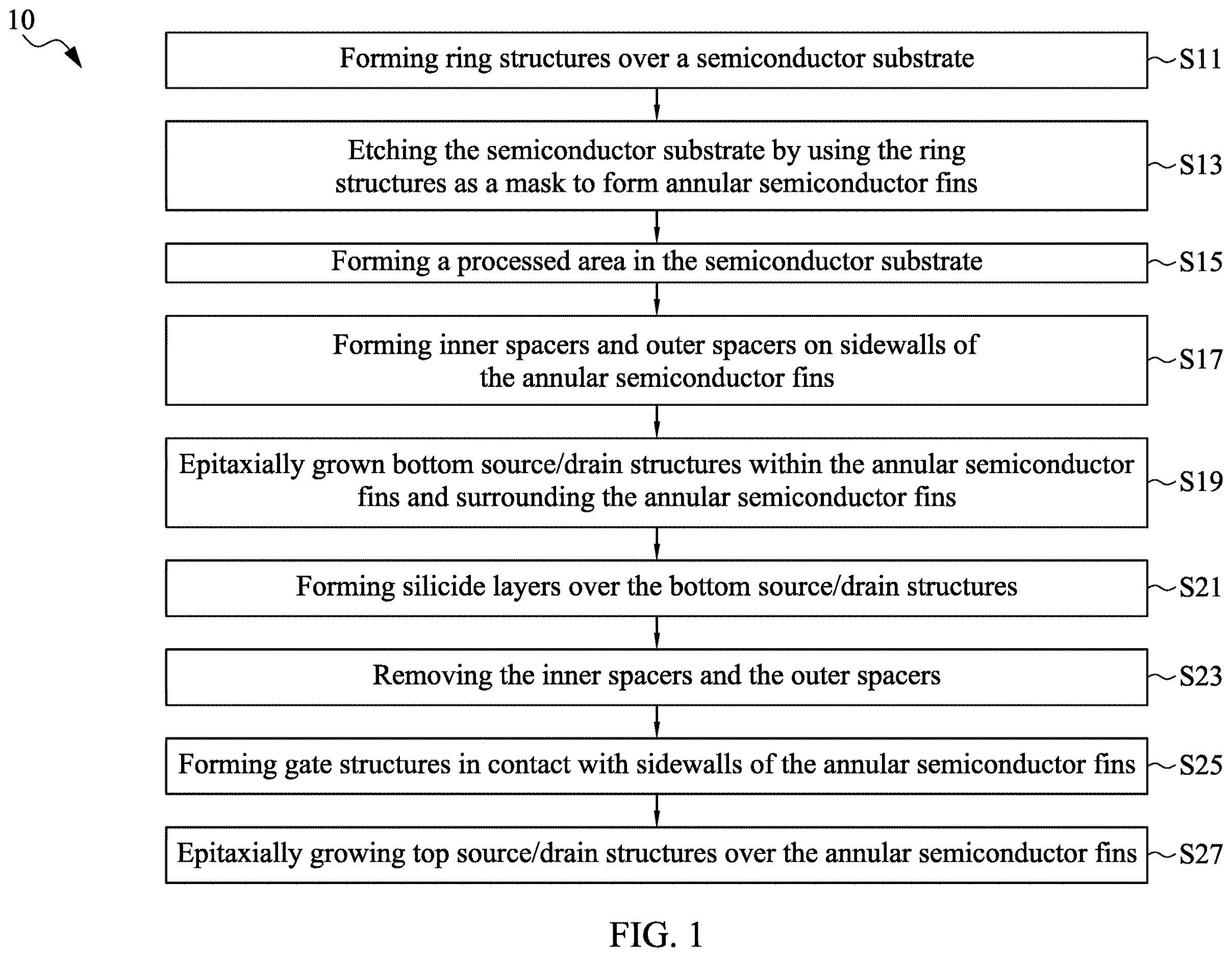 Patent US12615840 Figure 1 – Semiconductor device with annular semiconductor fin and method for preparing the same