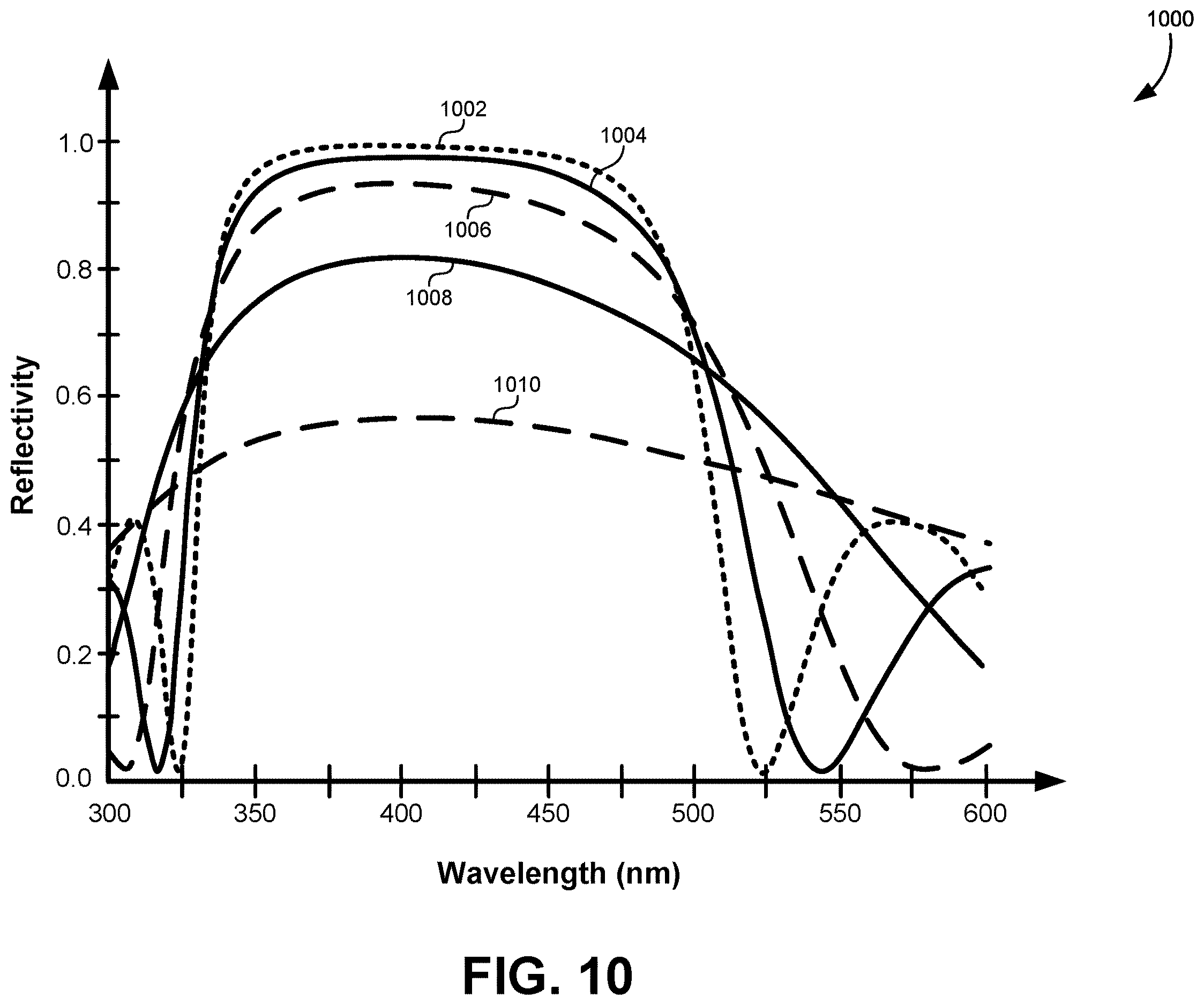 Patent US12615892 Figure 9 – High-density micro-LED arrays with reflective sidewalls