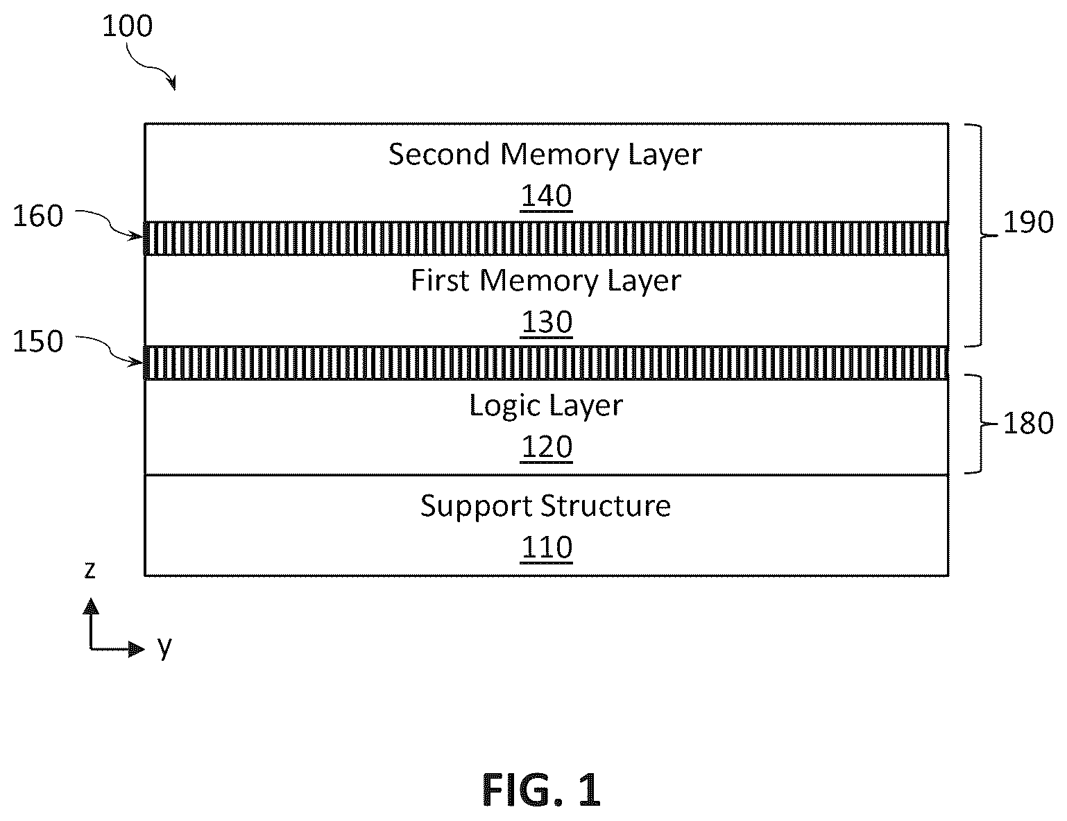 Patent US12616012 — Stacked random access memory devices with multilayer continuous vias — Figure 1
