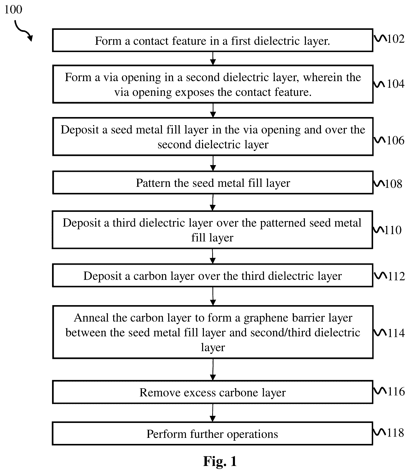 Patent US12616018 — Graphene barrier layer of interconnect structure — Figure 1