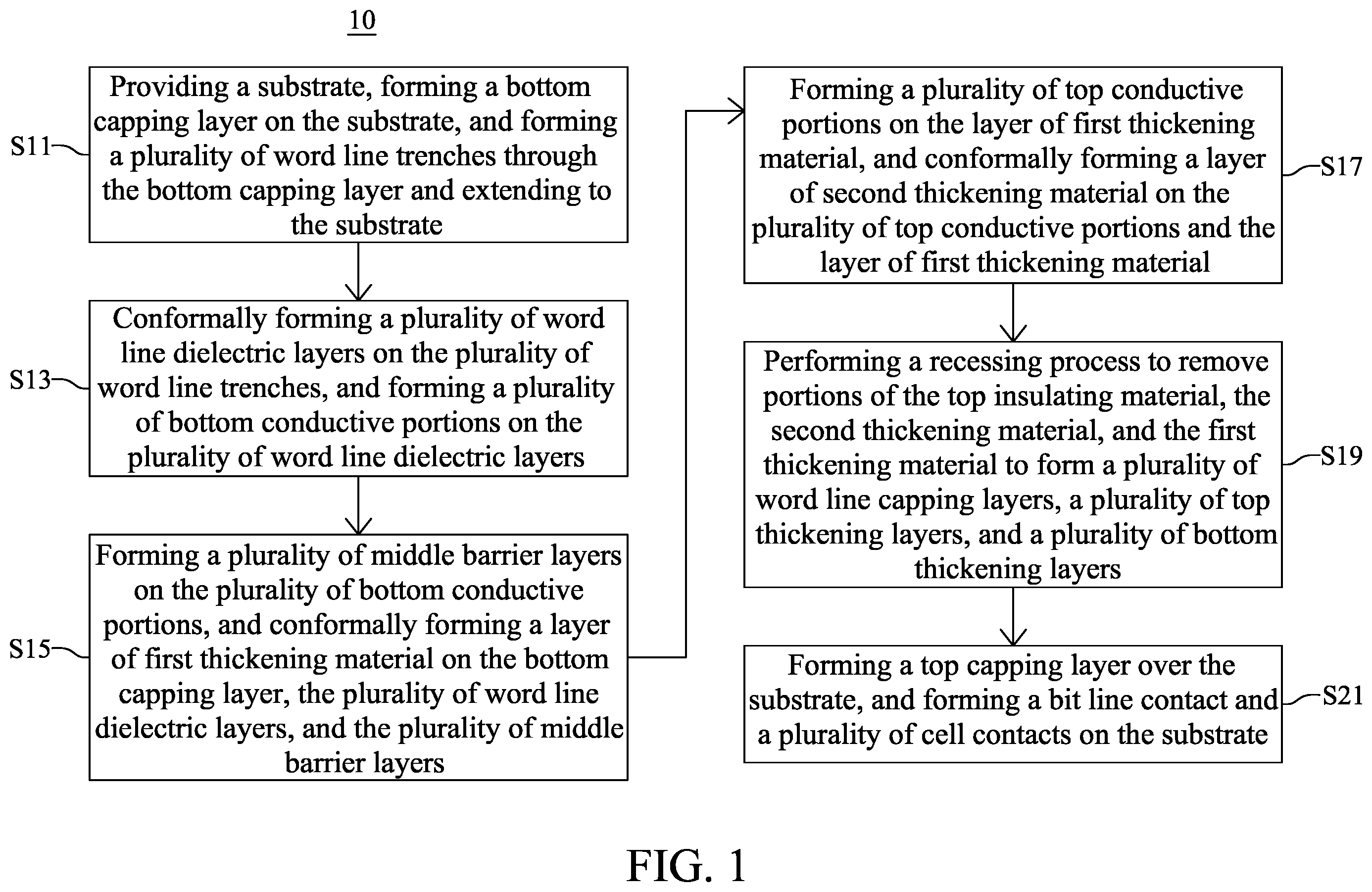 Patent US12616020 Figure 1 – Semiconductor device with thickening layer and method for fabricating the same