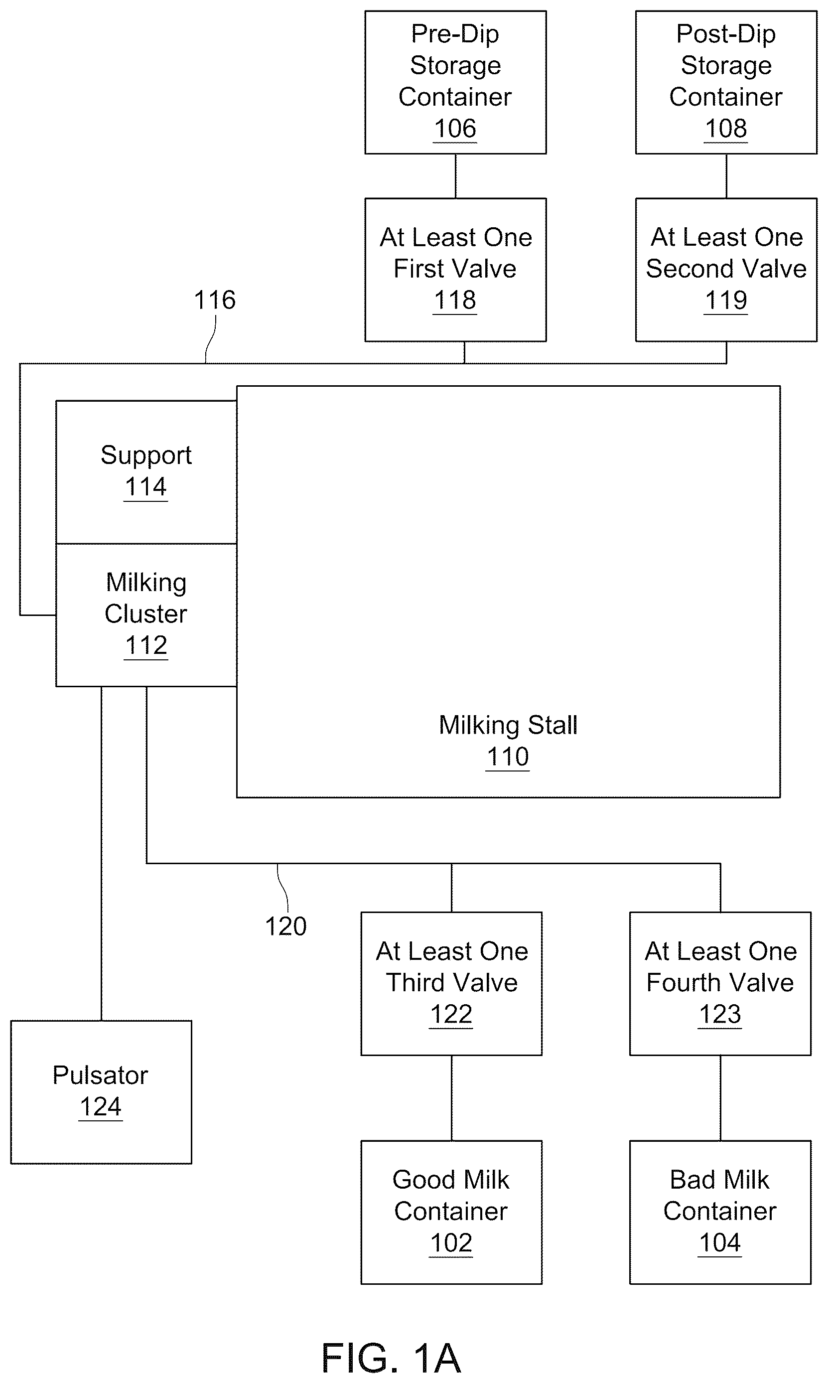 Patent US12616157 — Milking system and methods with pre- and post-dip in the teat liner — Figure 1