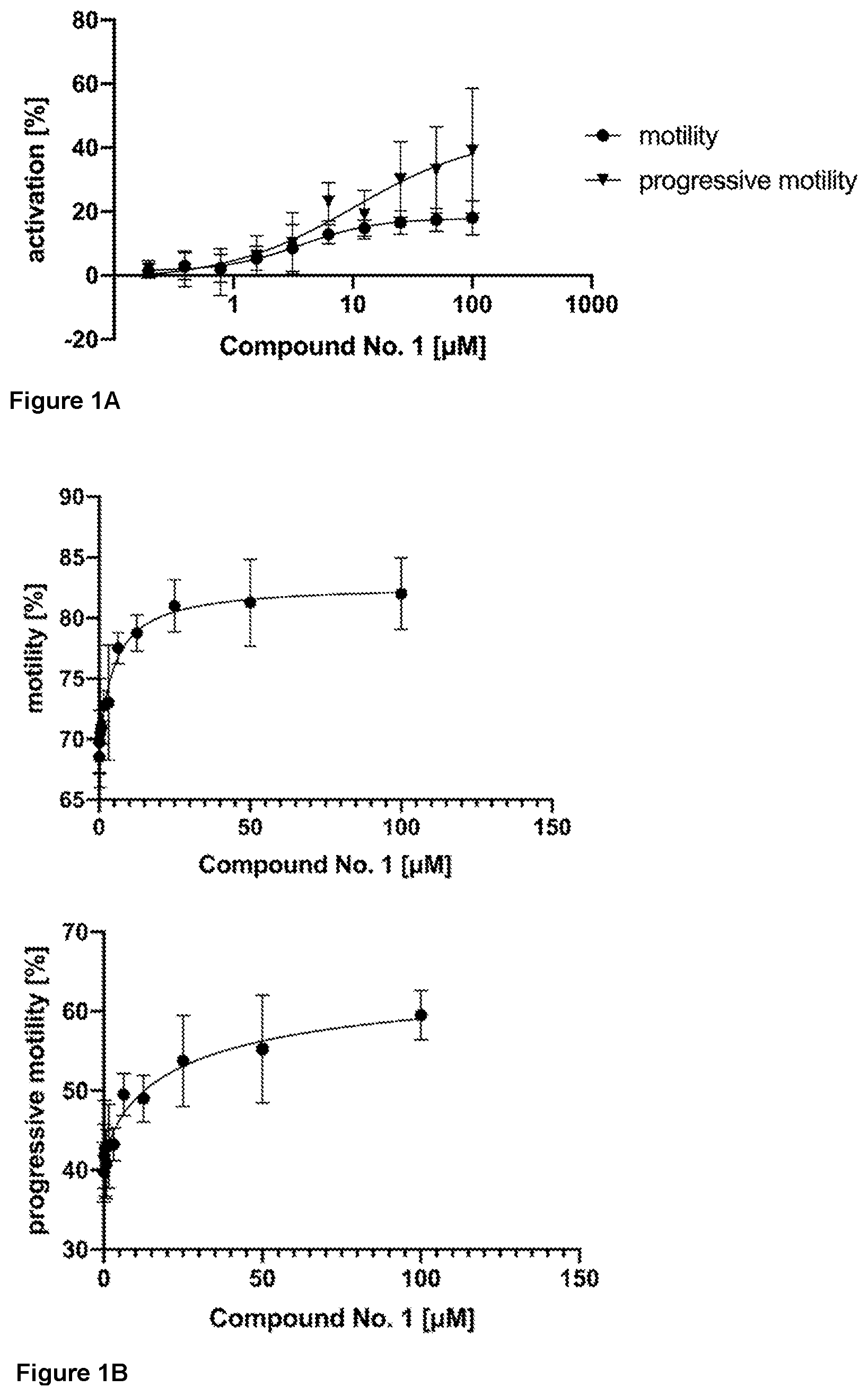 Patent US12616193 — 5-(1H-indol-3-yl)-oxazole, -oxadiazole and -furan derivatives as enhancers of sperm motility — Figure 1