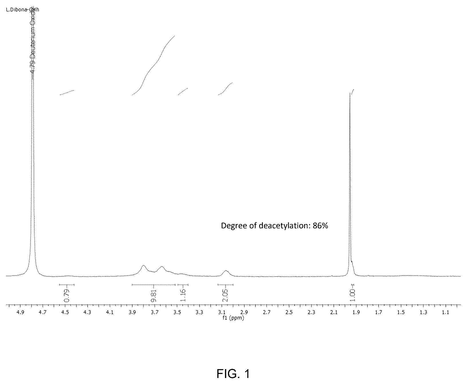 Patent US12616195 — Conjugates between a biopolymer and a photoactivated antimicrobial agent for combating fungal diseases of agricultural interest and methods for producing said conjugates — Figure 1