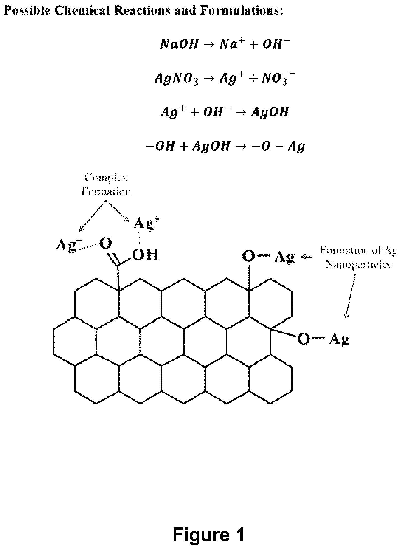 Patent US12616206 — Graphene-silver nanocomposites and uses for same as an antimicrobial composition — Figure 1