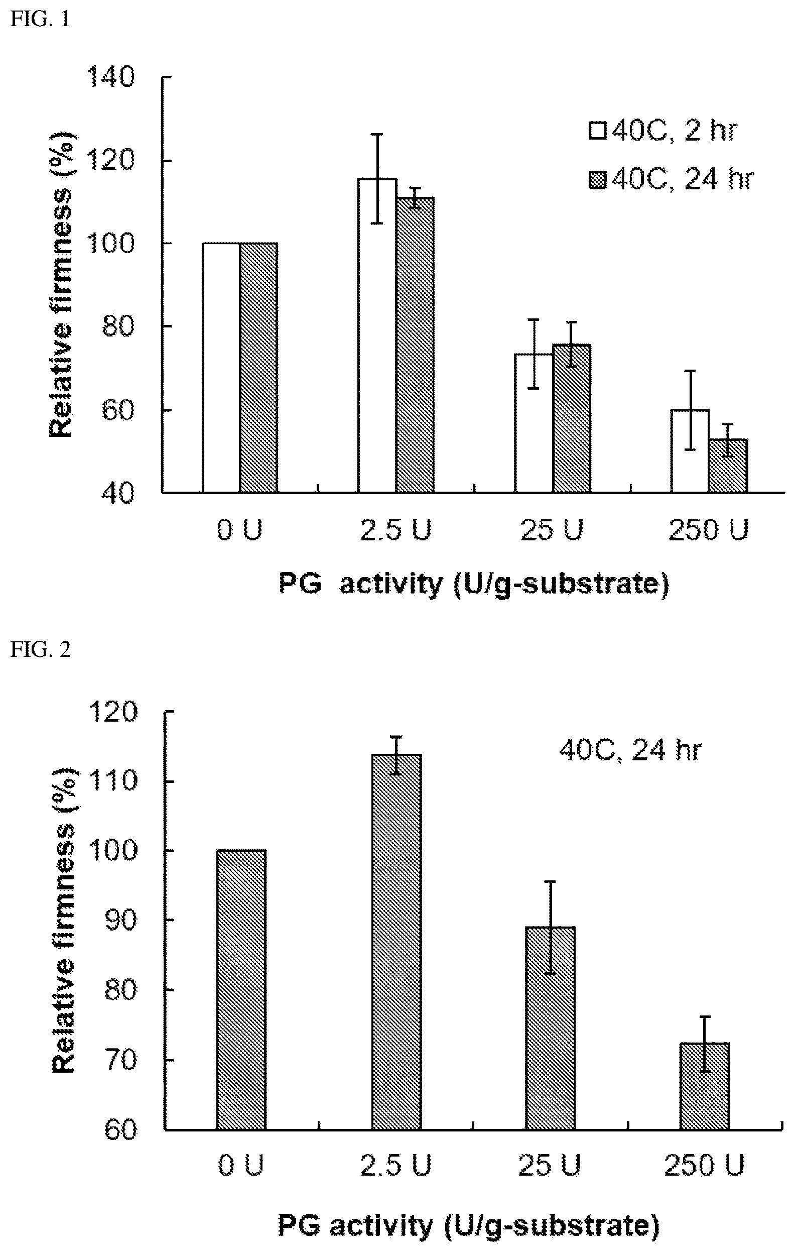 Patent US12616231 — Heat coagulation gel strength regulating agent for egg white protein — Figure 1