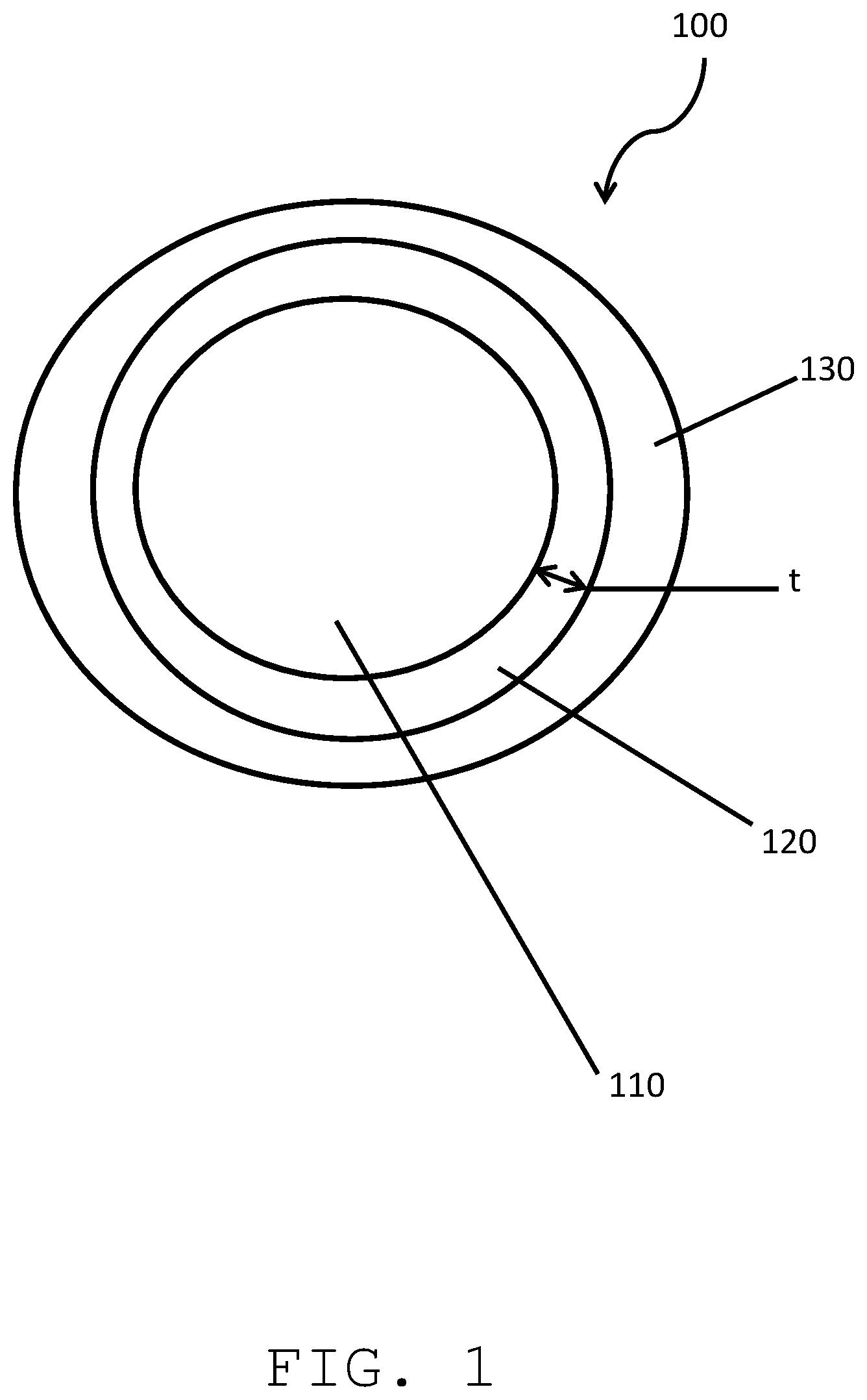 Patent US12616235 — Multilayer edible products comprising a center and a barrier layer — Figure 1
