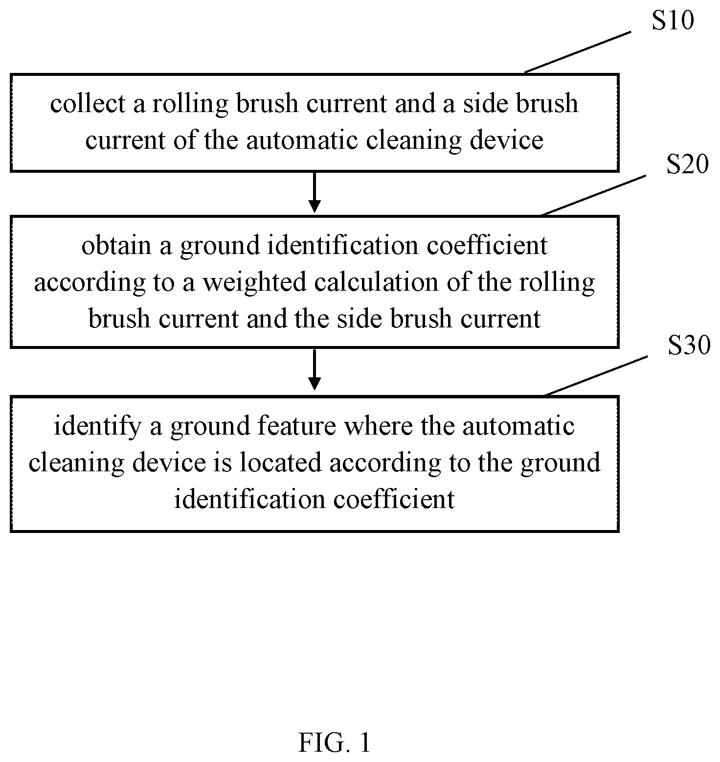Patent US12616349 — Method and apparatus for identifying ground feature by automatic cleaning device — Figure 1