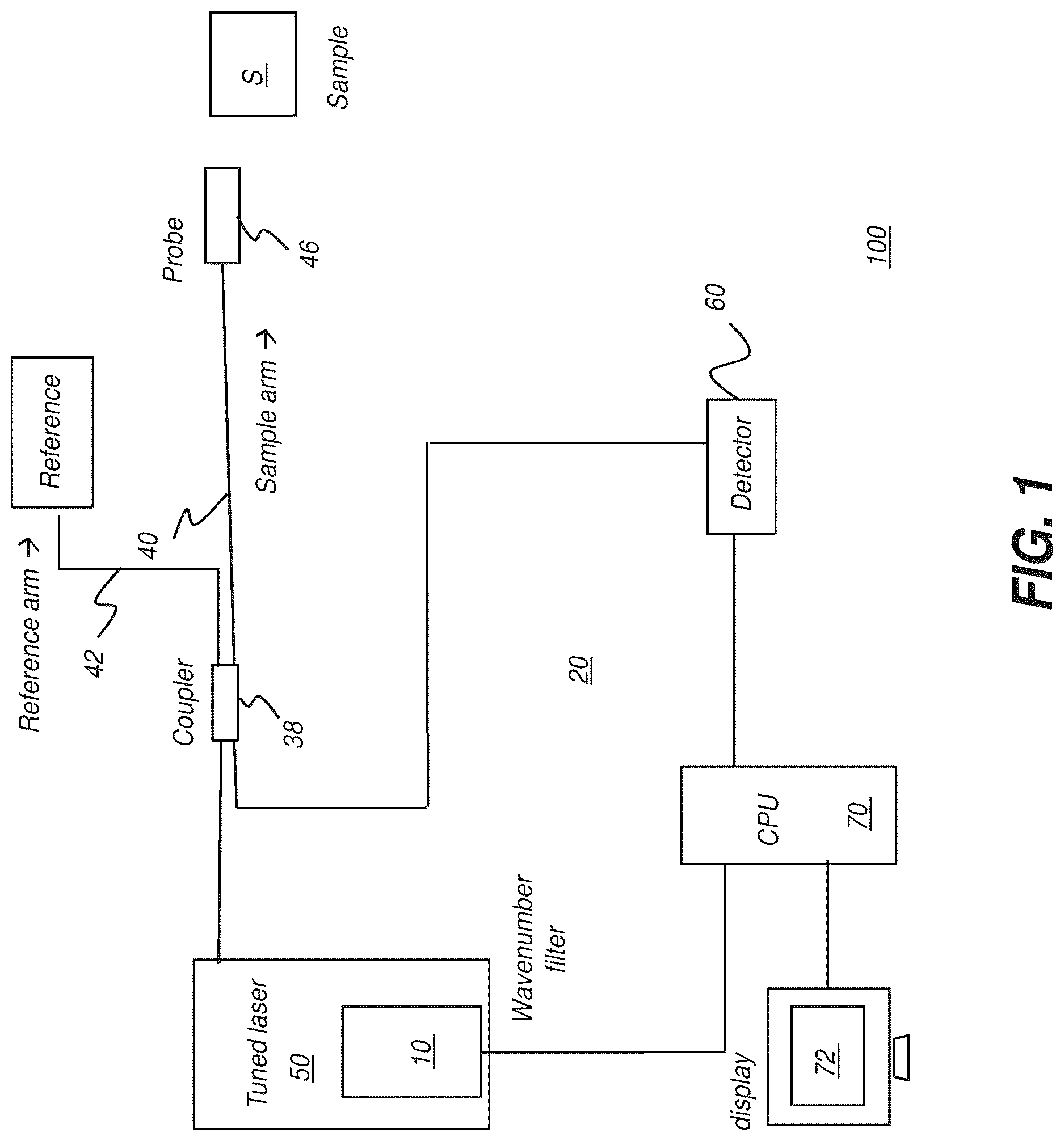 Patent US12616374 — Intraoral scanner with a scanning reflector and a method for calibration of a scanning reflector — Figure 1