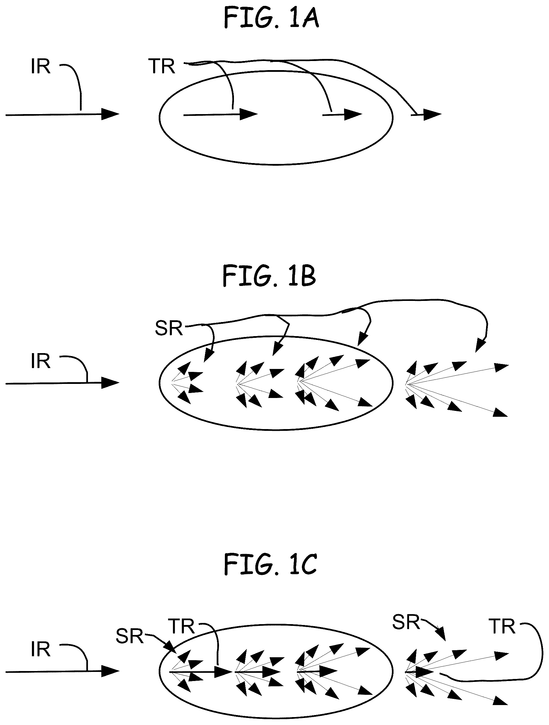 Patent US12616375 — Apparatus and method for detecting cancerous mass of breast via electromagnetic radiation by computer controlled emitter and detector of radiation with window and optional collimator and motor — Figure 1