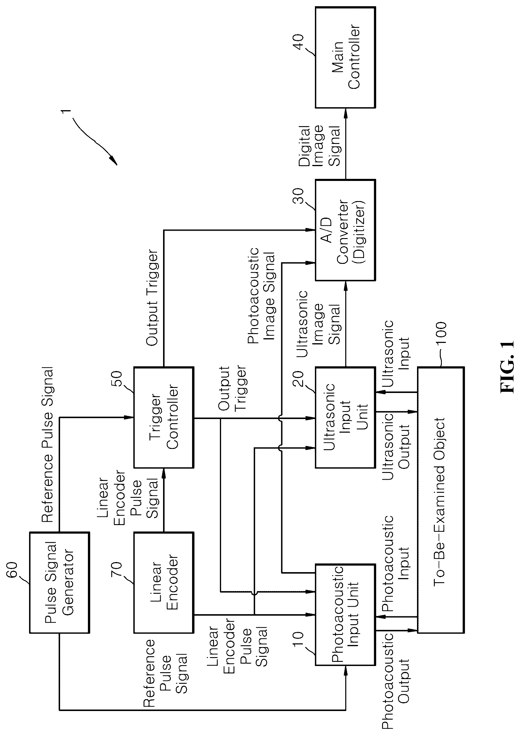 Patent US12616376 — Apparatus for inputting combined image of photoacoustic image and ultrasonic image and method thereof — Figure 1