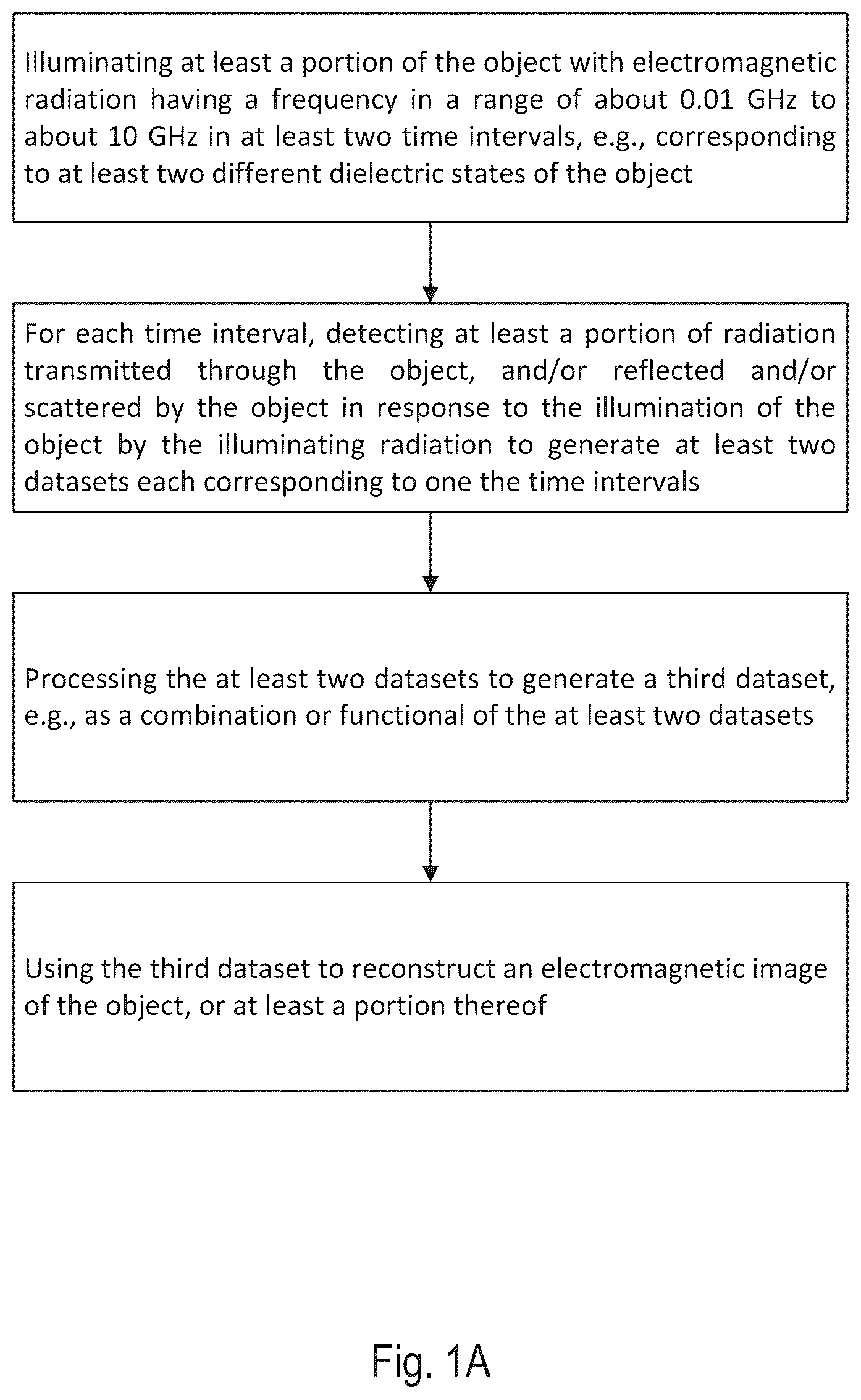 Patent US12616380 — Electromagnetic tomography and tomographic angiography — Figure 1
