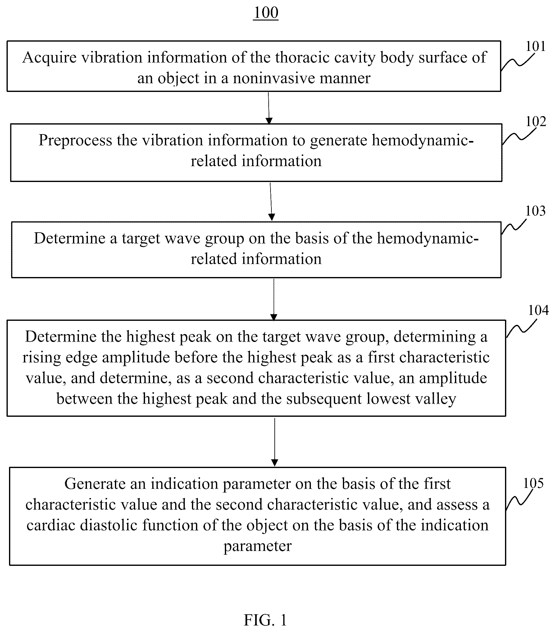 Patent US12616384 — Cardiac diastolic function assessment method, device and system — Figure 1