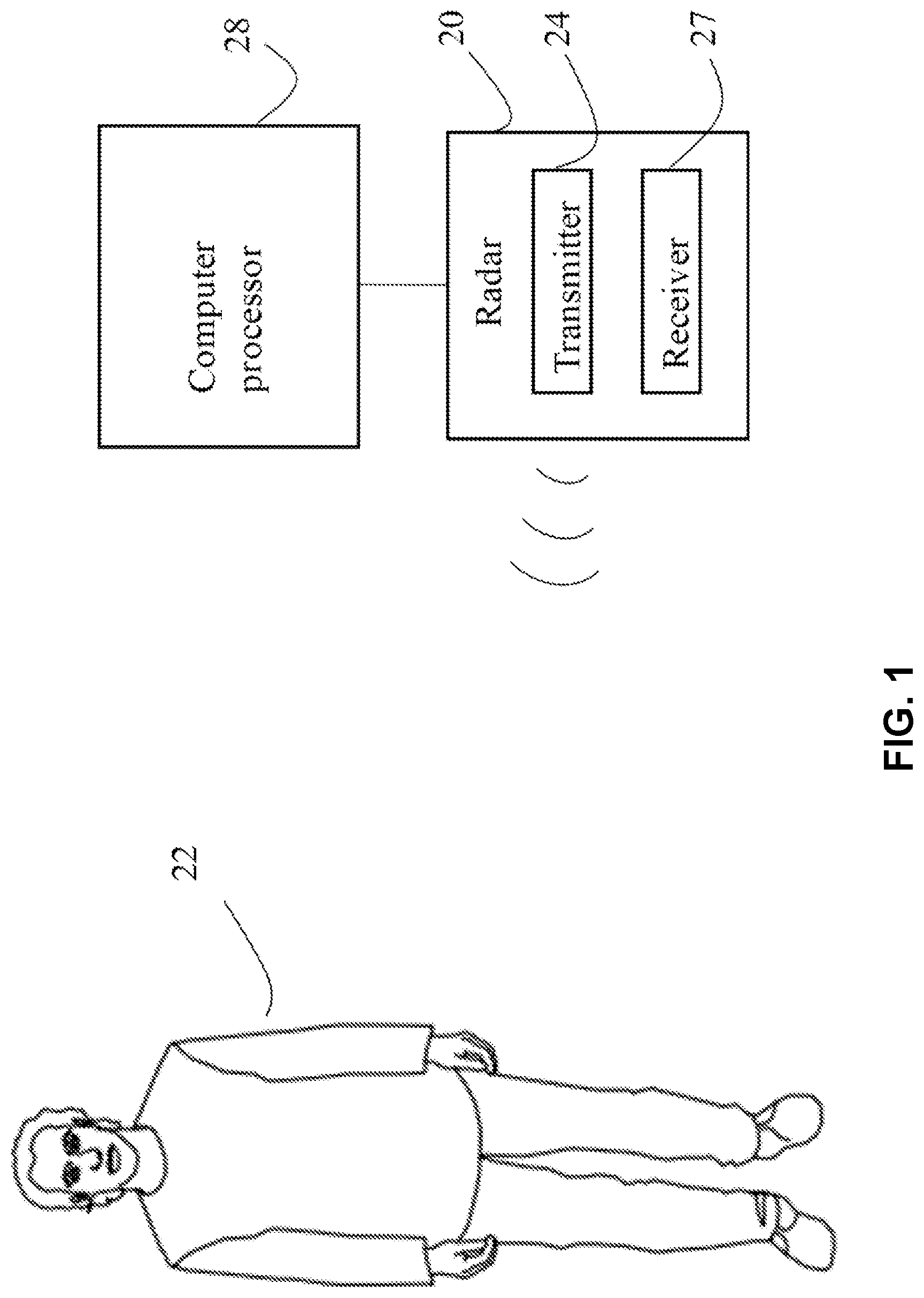 Patent US12616387 — Derivation of physiological parameters from a radar signal — Figure 1