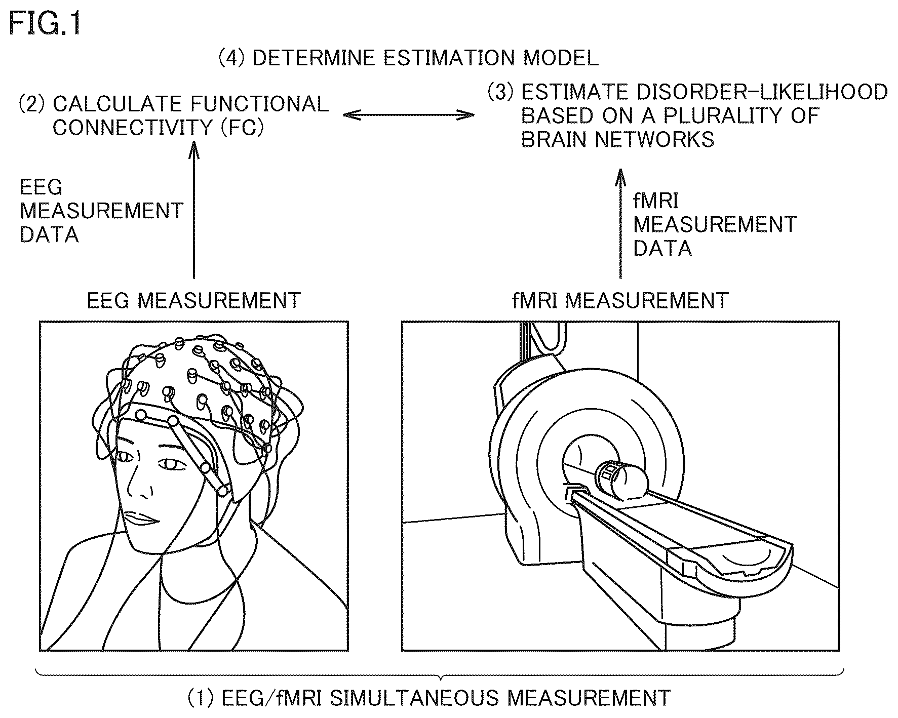 Patent US12616389 Figure 1 – Estimation system, estimation method, program, estimation model, brain activity training apparatus, brain activity training method, and brain activity training program