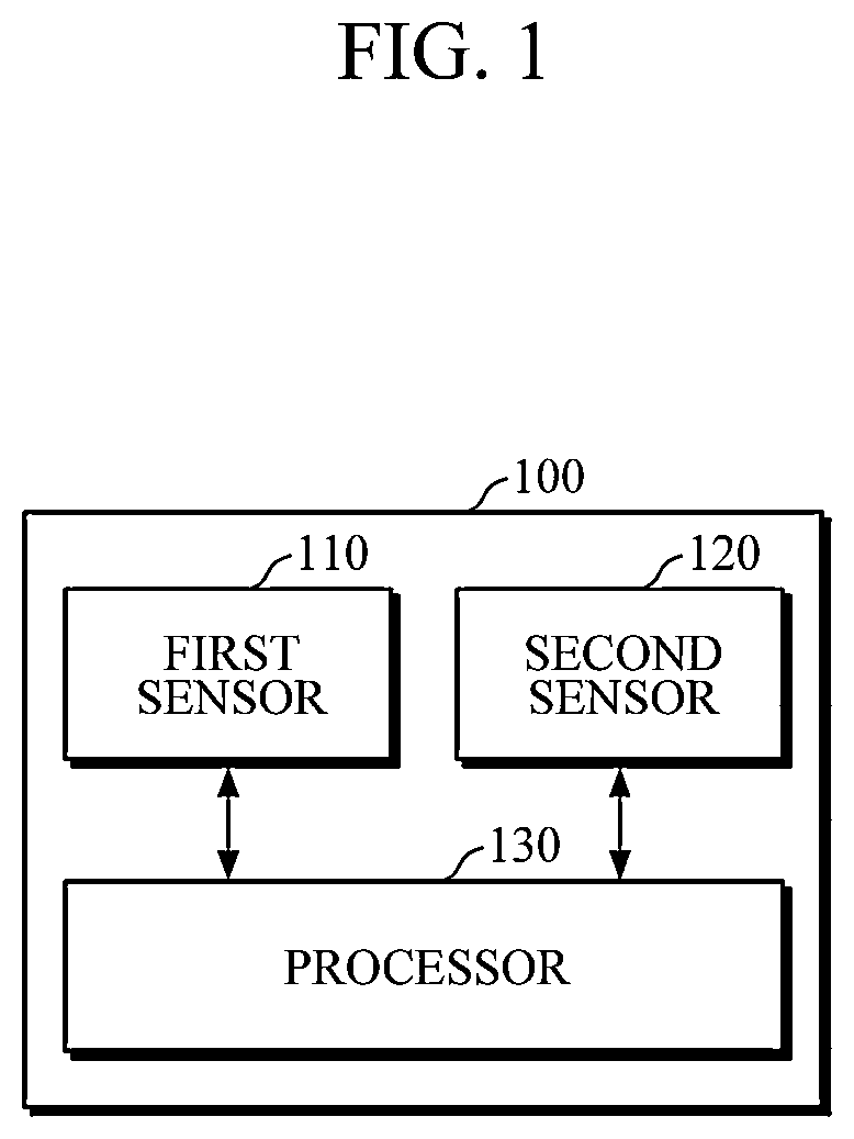 Patent US12616394 — Apparatus and method for user recognition based on oxygen saturation — Figure 1