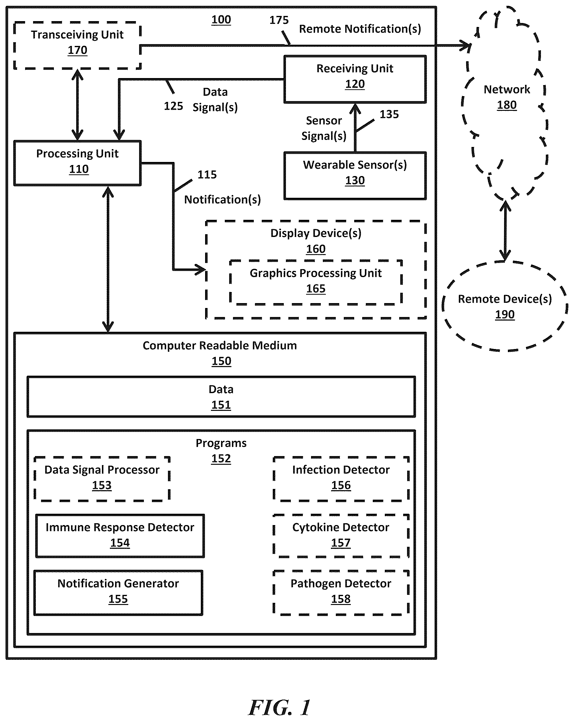 Patent US12616415 — Neural signal detection of immune responses — Figure 1