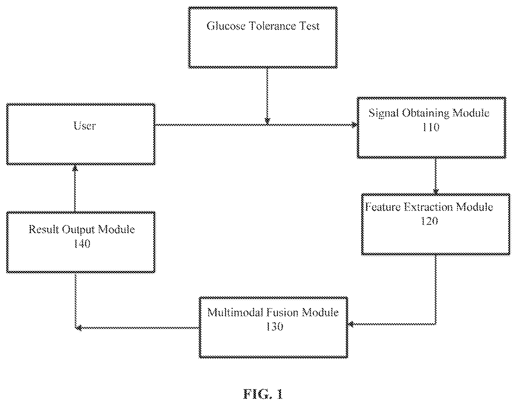 Patent US12616422 — Prediabetes detection system and method based on combination of electrocardiogram and electroencephalogram information — Figure 1