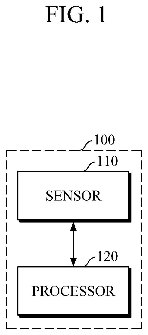 Patent US12616423 — Apparatus and method for estimating physiological variables — Figure 1