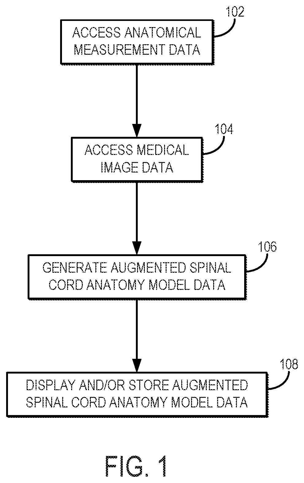 Patent US12616524 Figure 1 – Image-guided navigation system for targeted delivery of spinal cord therapies