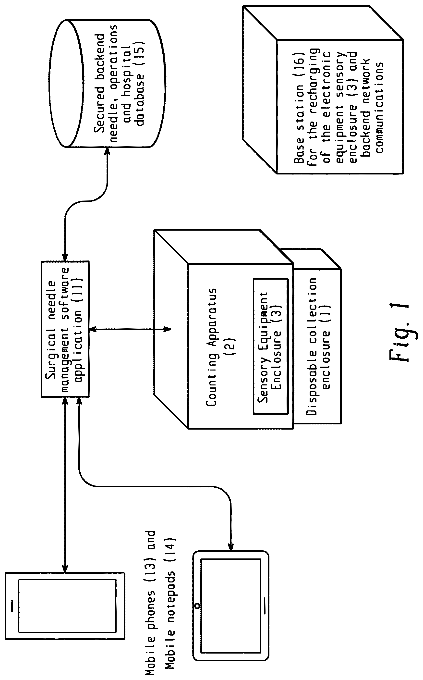 Patent US12616548 — Systems and methods for surgical field item detection — Figure 1