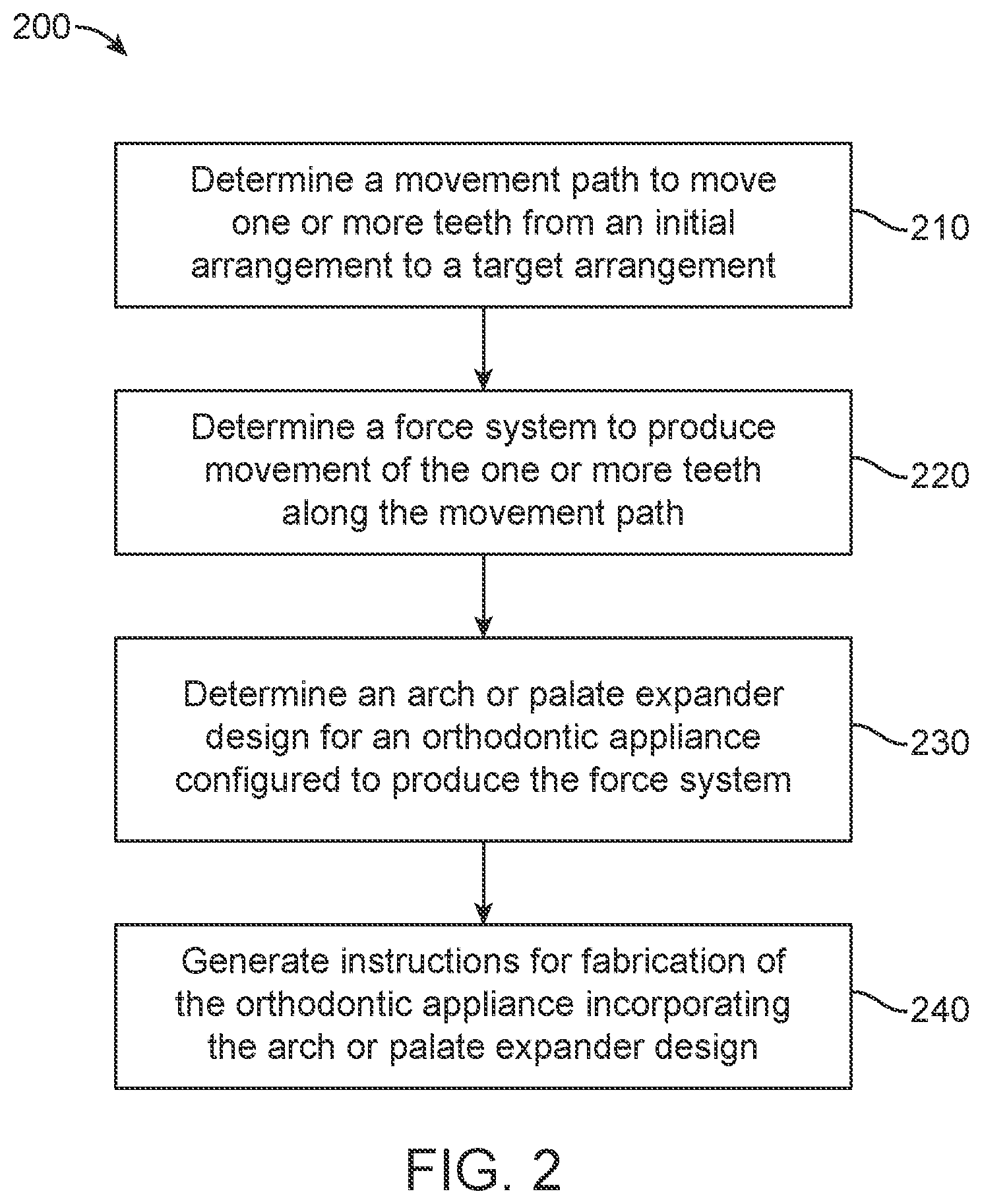 Patent US12616556 Figure 4 – Methods for direct fabrication of appliances for palate expansion