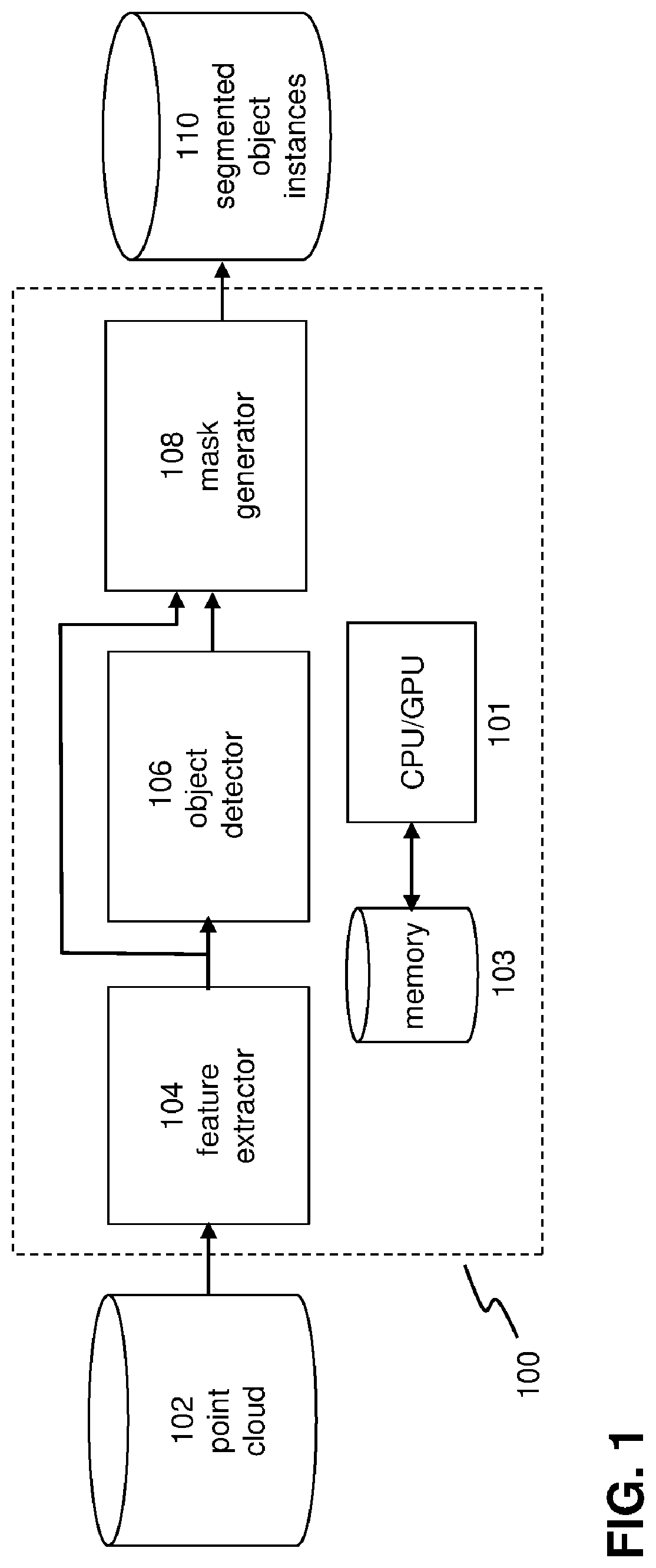 Patent US12616559 — Object detection and instance segmentation of 3D point clouds based on deep learning — Figure 1