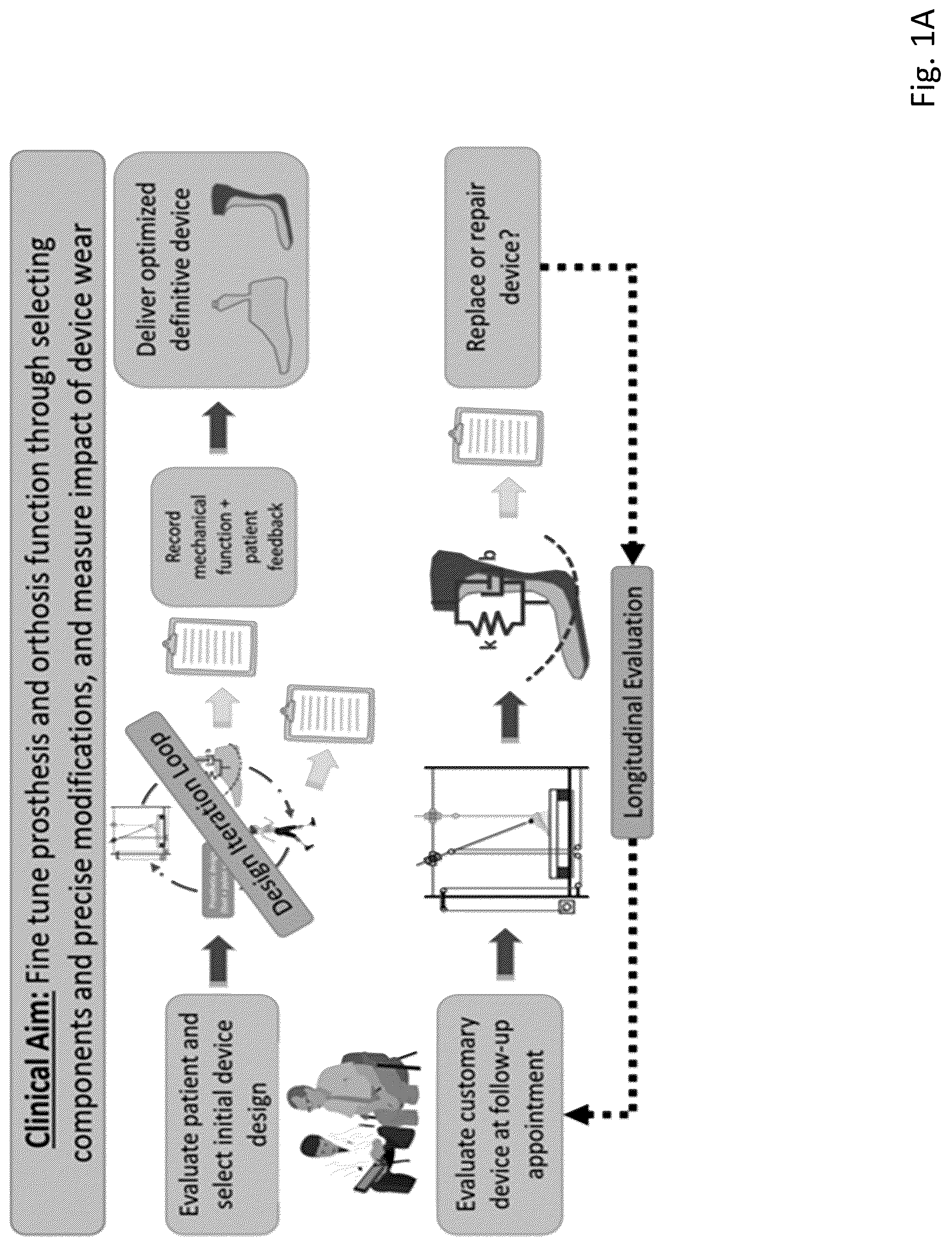 Patent US12616591 Figure 1 – Method and system to monitor and design prosthetics