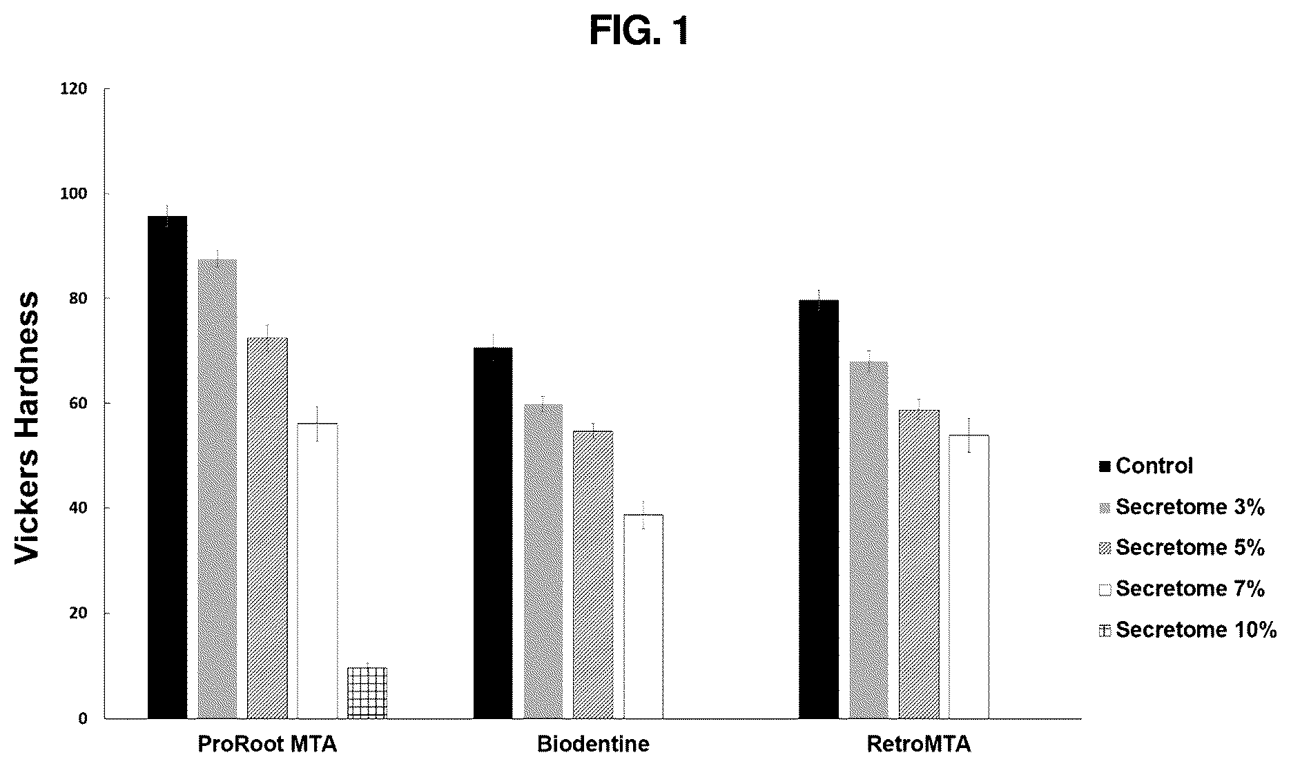 Patent US12616643 — Method of preparing new biomaterials for dental pulp regeneration and a composition of new biomaterials prepared accordingly — Figure 1