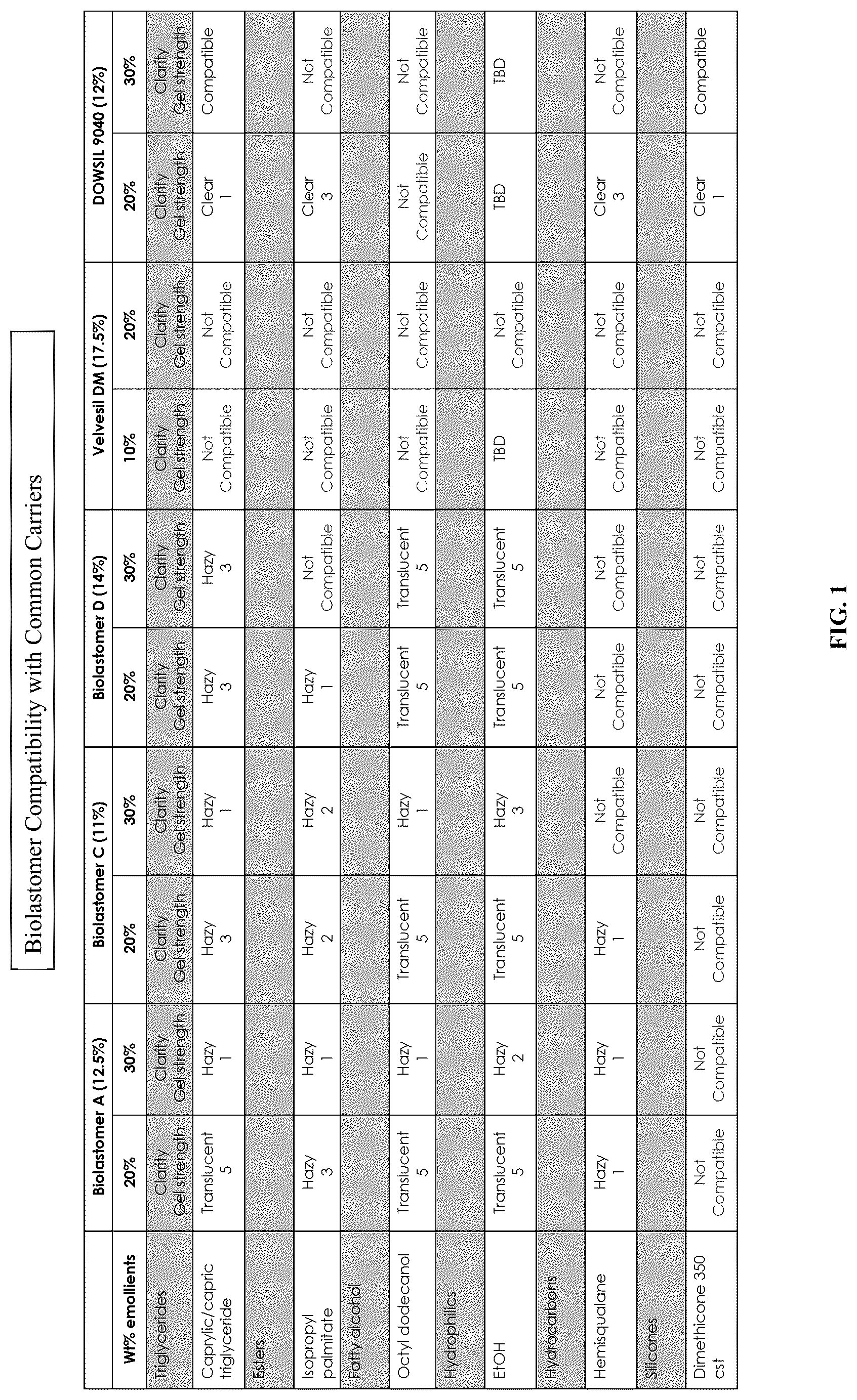 Patent US12616644 — Polyurethane gels — Figure 1