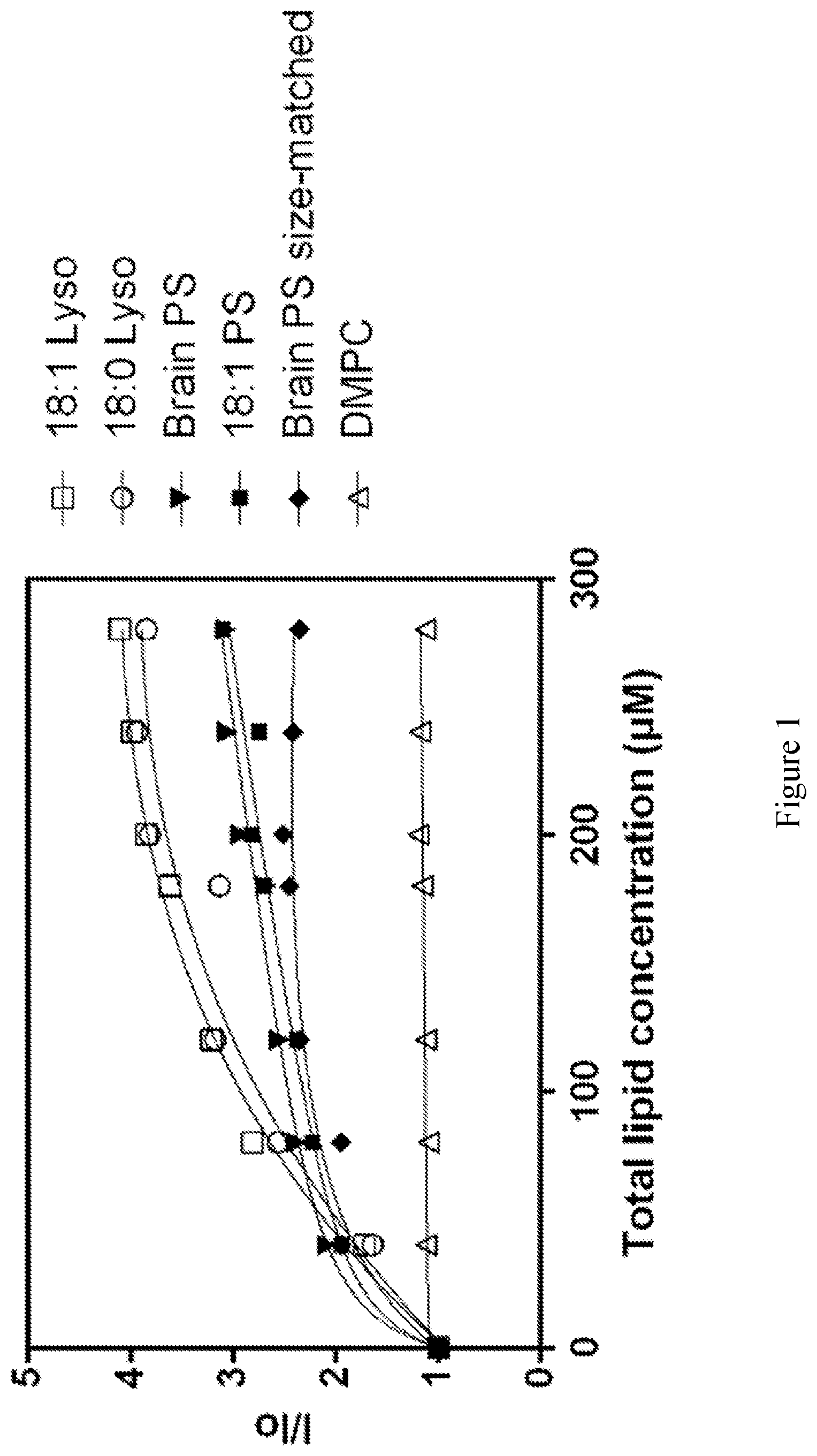 Patent US12616658 — Method for preparation of liposomes — Figure 1