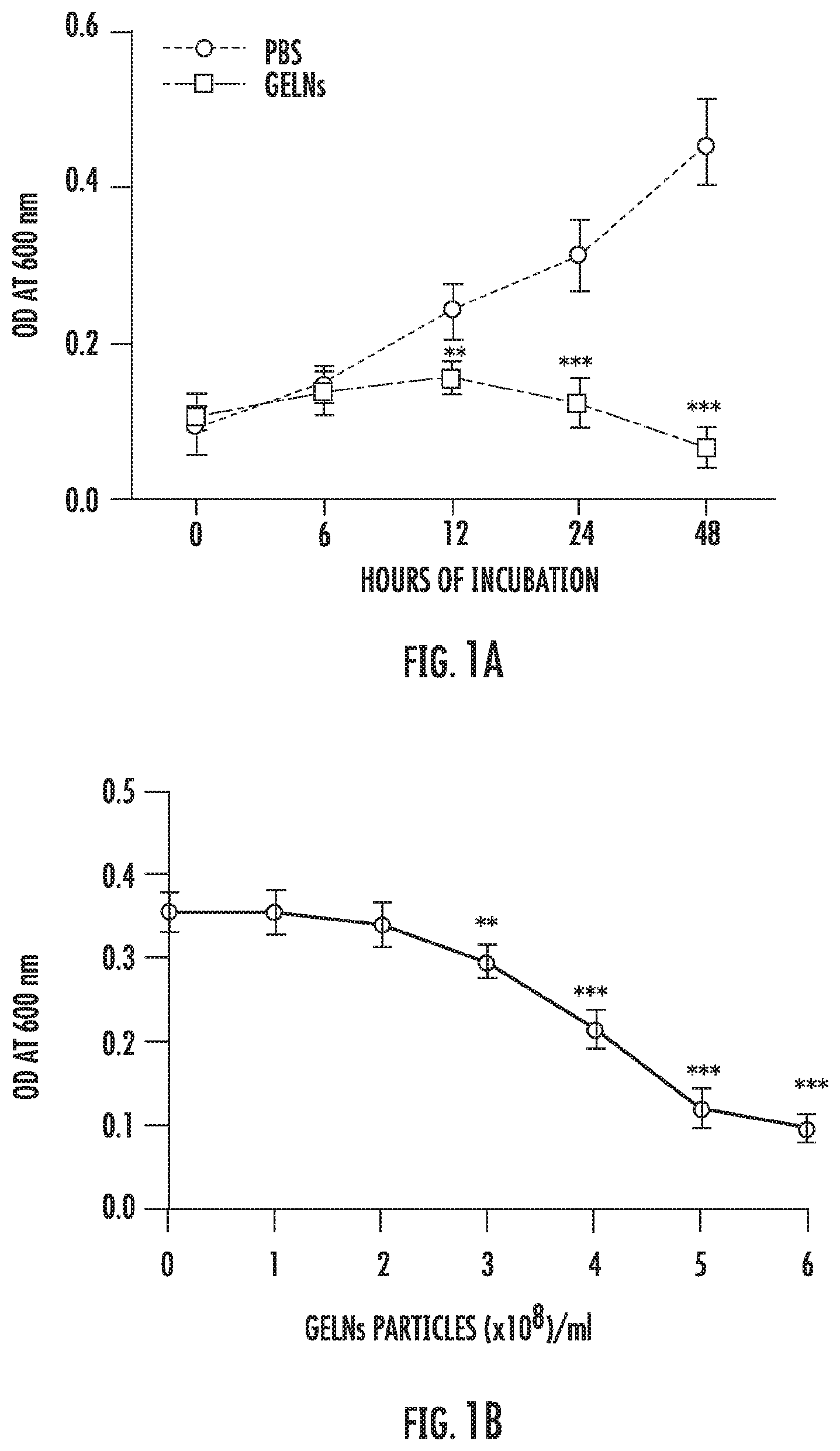 Patent US12616663 Figure 1 – Plant-derived exosome-like nanoparticles inhibit bacterial pathogenicity
