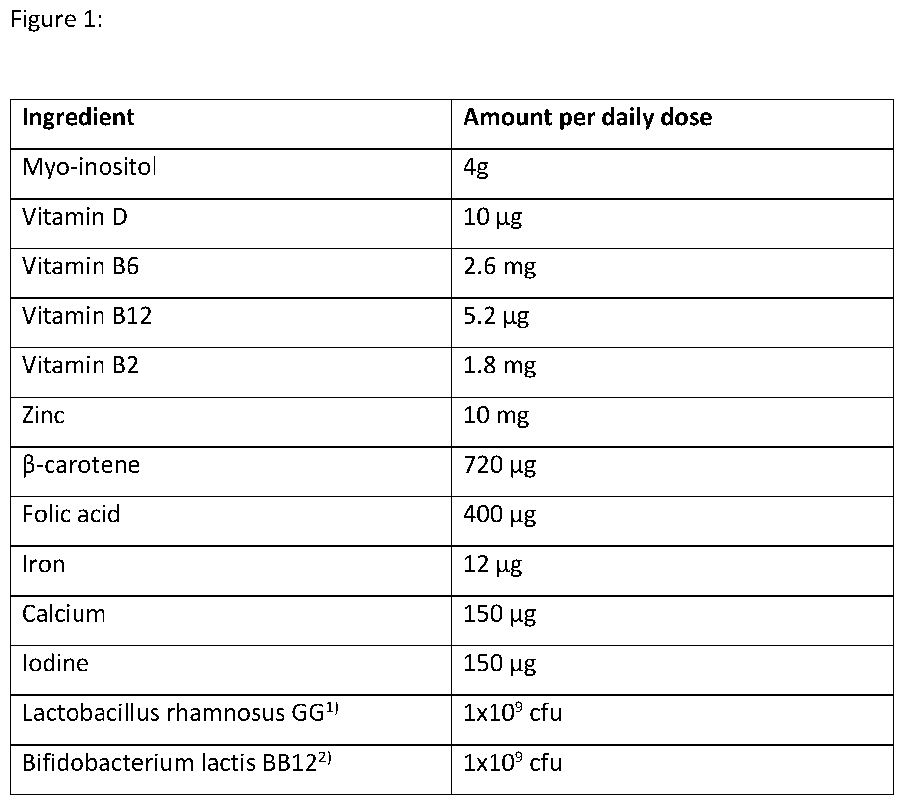Patent US12616664 — Myo-inositol and the prevention of preterm birth — Figure 1
