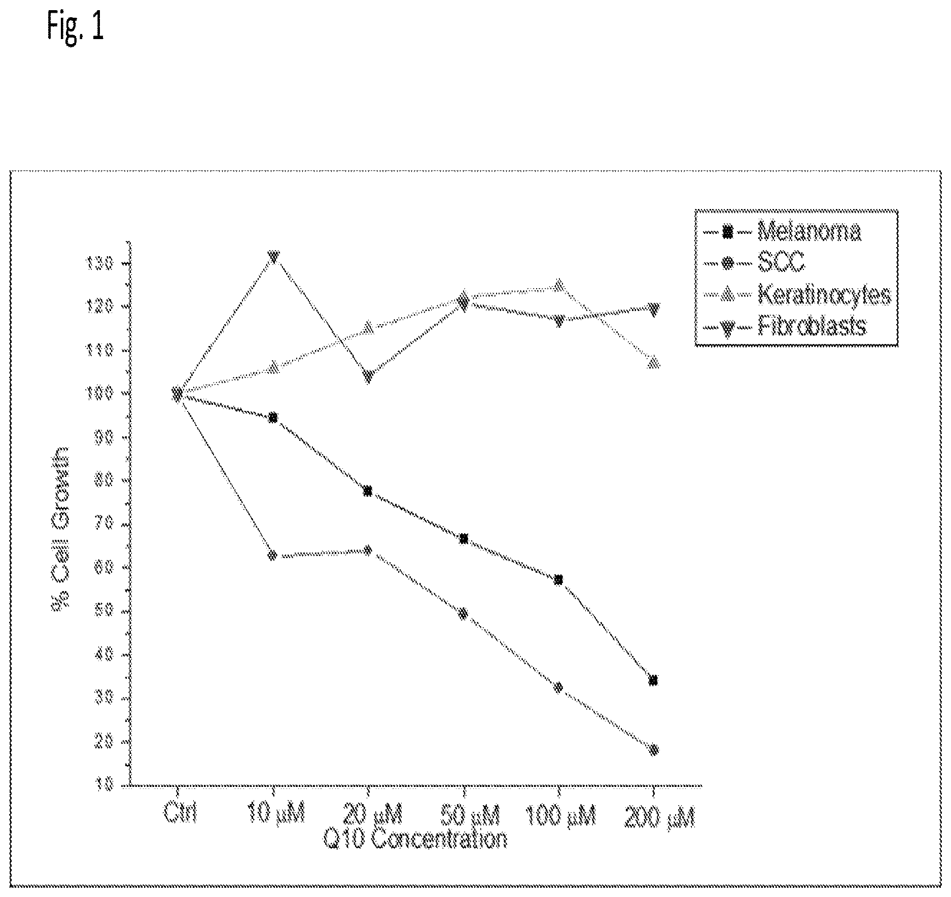 Patent US12616666 — Coenzyme Q10 formulations in the treatment and prevention of epidermolysis bullosa — Figure 1