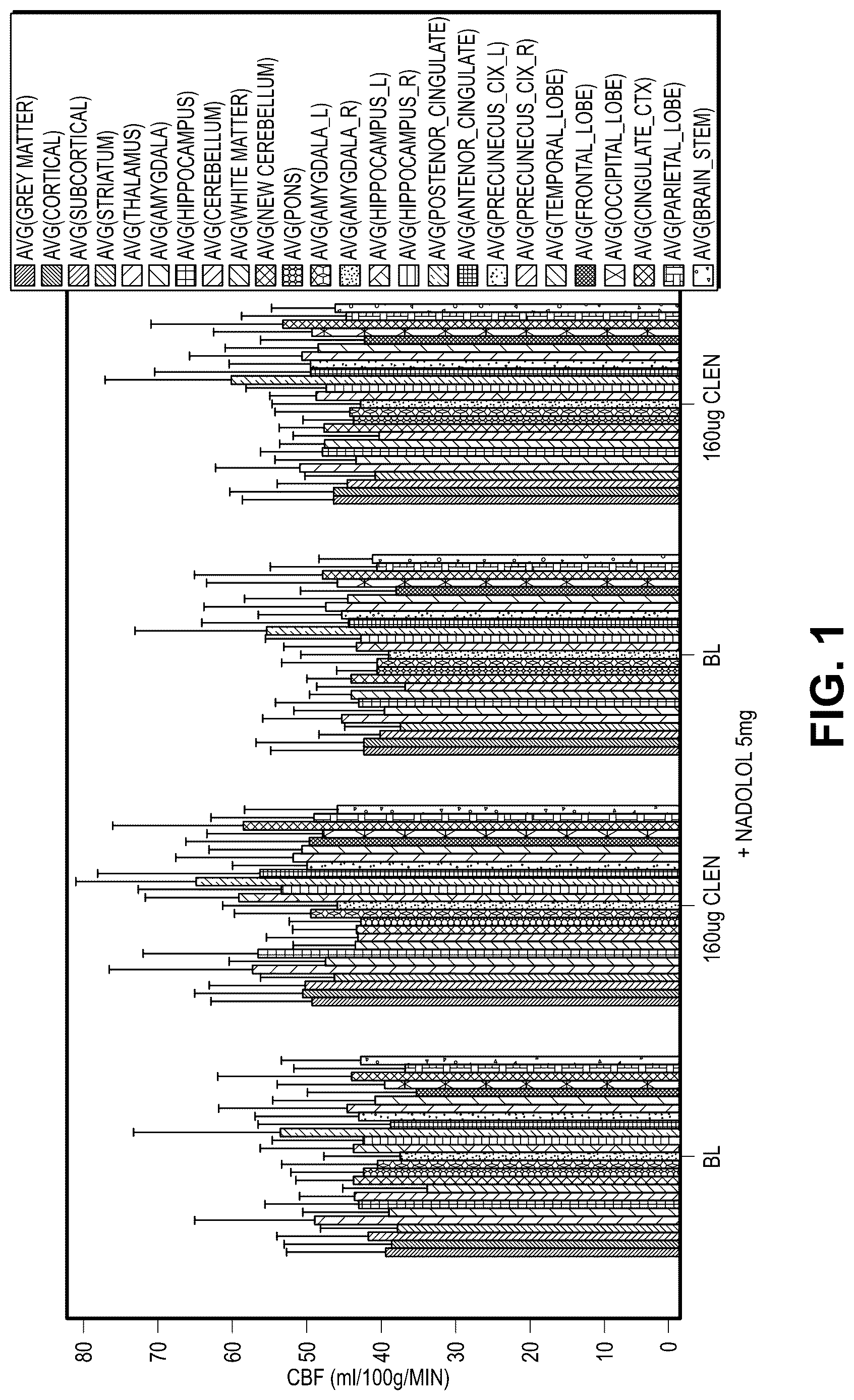 Patent US12616667 — Compositions and methods for improving neurological diseases and disorders — Figure 1