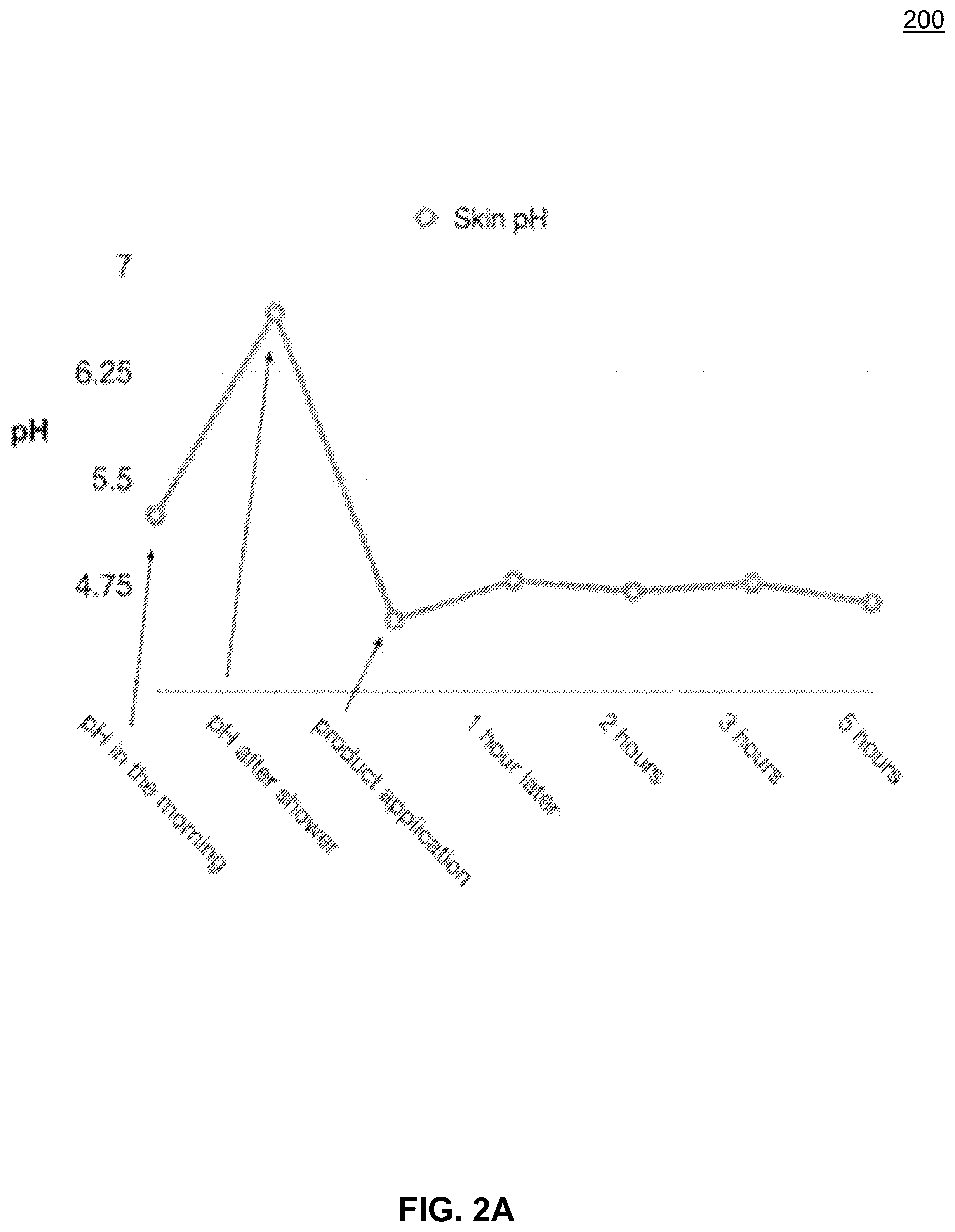 Patent US12616669 Figure 2 – Methods and chemical compositions for treating skin conditions by providing long lasting skin pH control for improving skin barrier function