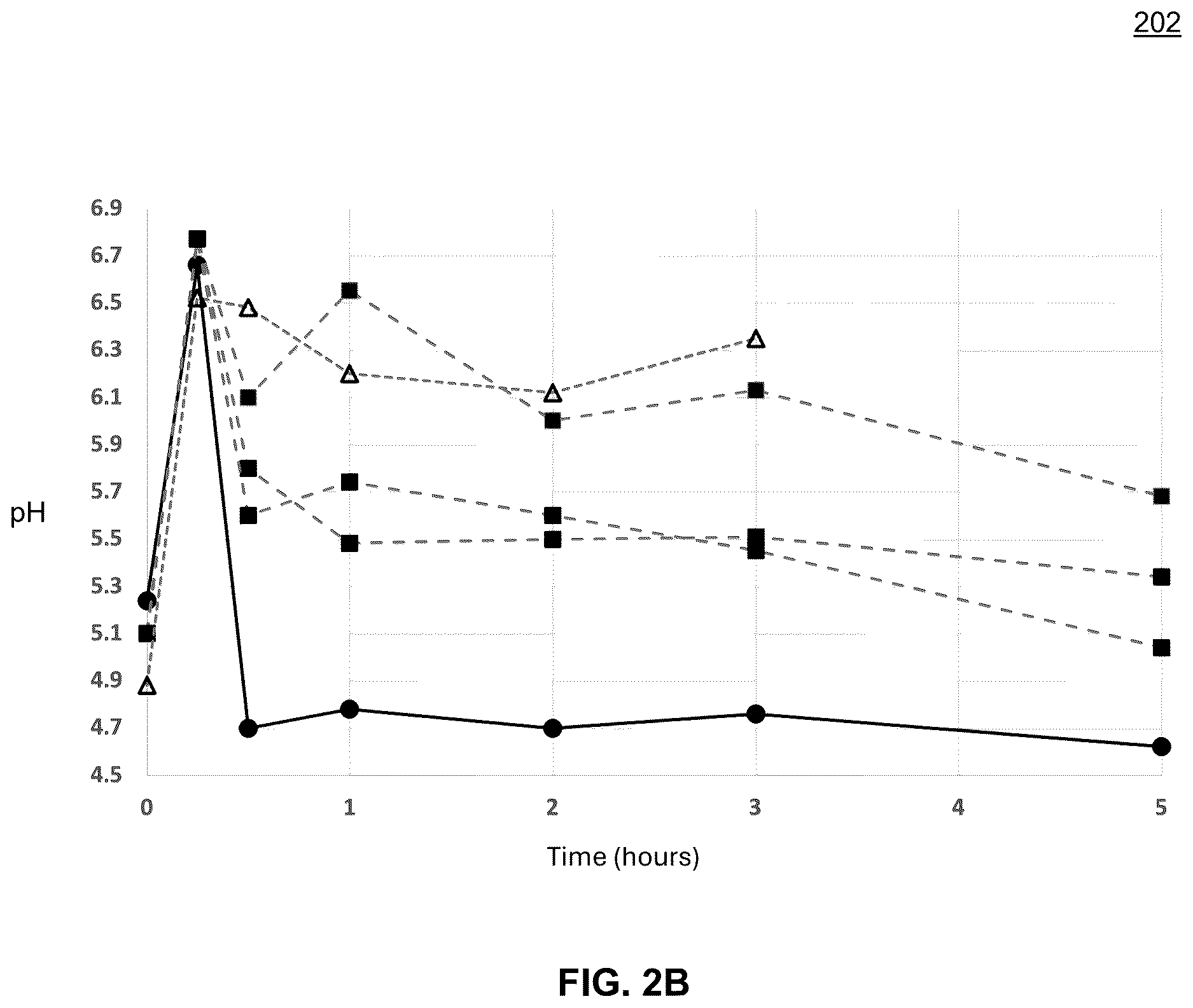 Patent US12616669 Figure 3 – Methods and chemical compositions for treating skin conditions by providing long lasting skin pH control for improving skin barrier function