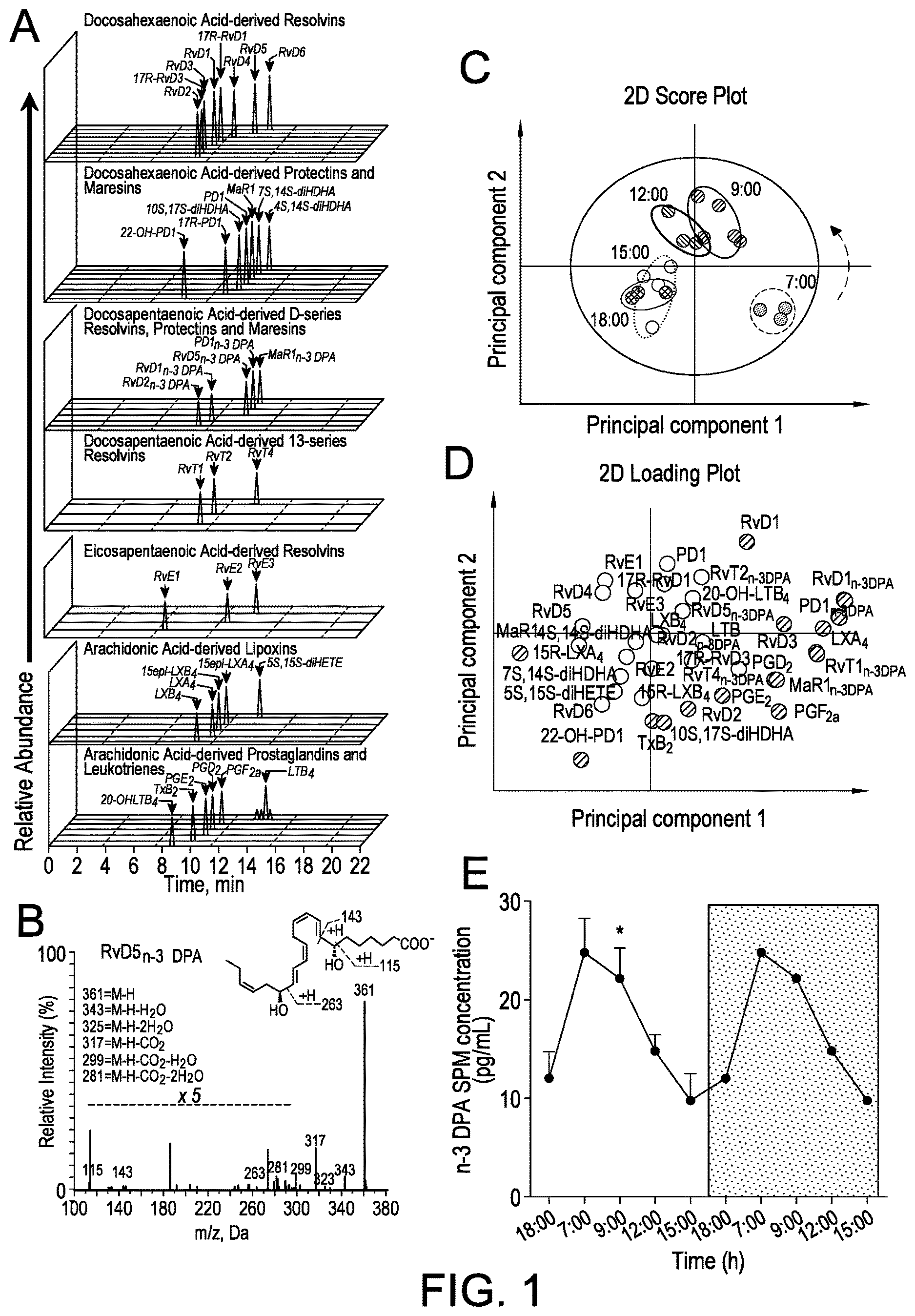 Patent US12616672 — Methods for assessing risk of cardiovascular disease and methods and compounds for use in treating or preventing cardiovascular disease — Figure 1