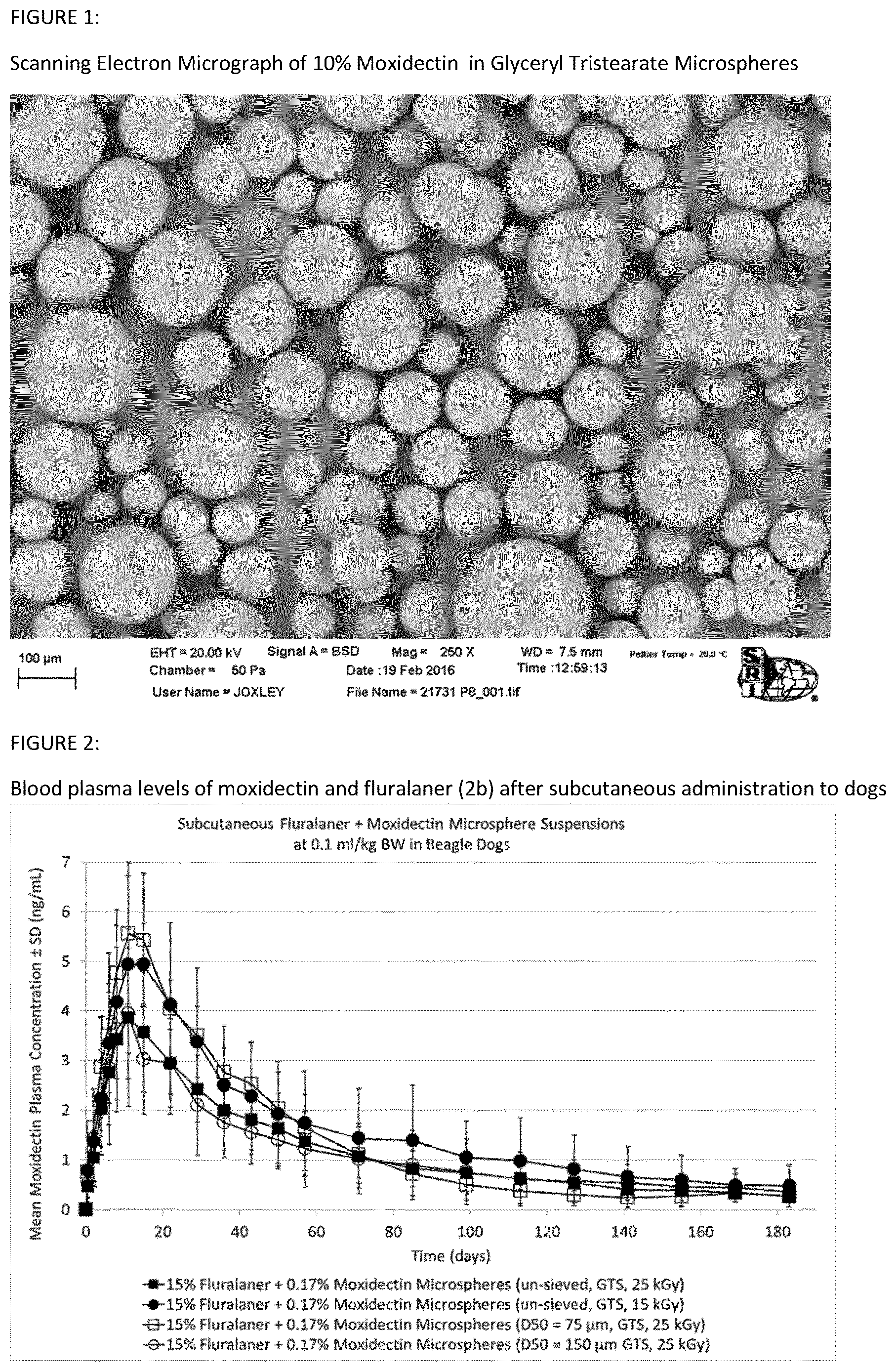 Patent US12616677 Figure 1 – Injectable pharmaceutical compositions and uses thereof