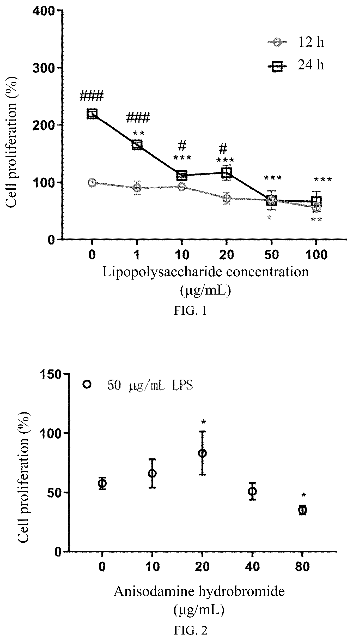 Patent US12616688 — Cell glycocalyx protection effect of anisodamine — Figure 1