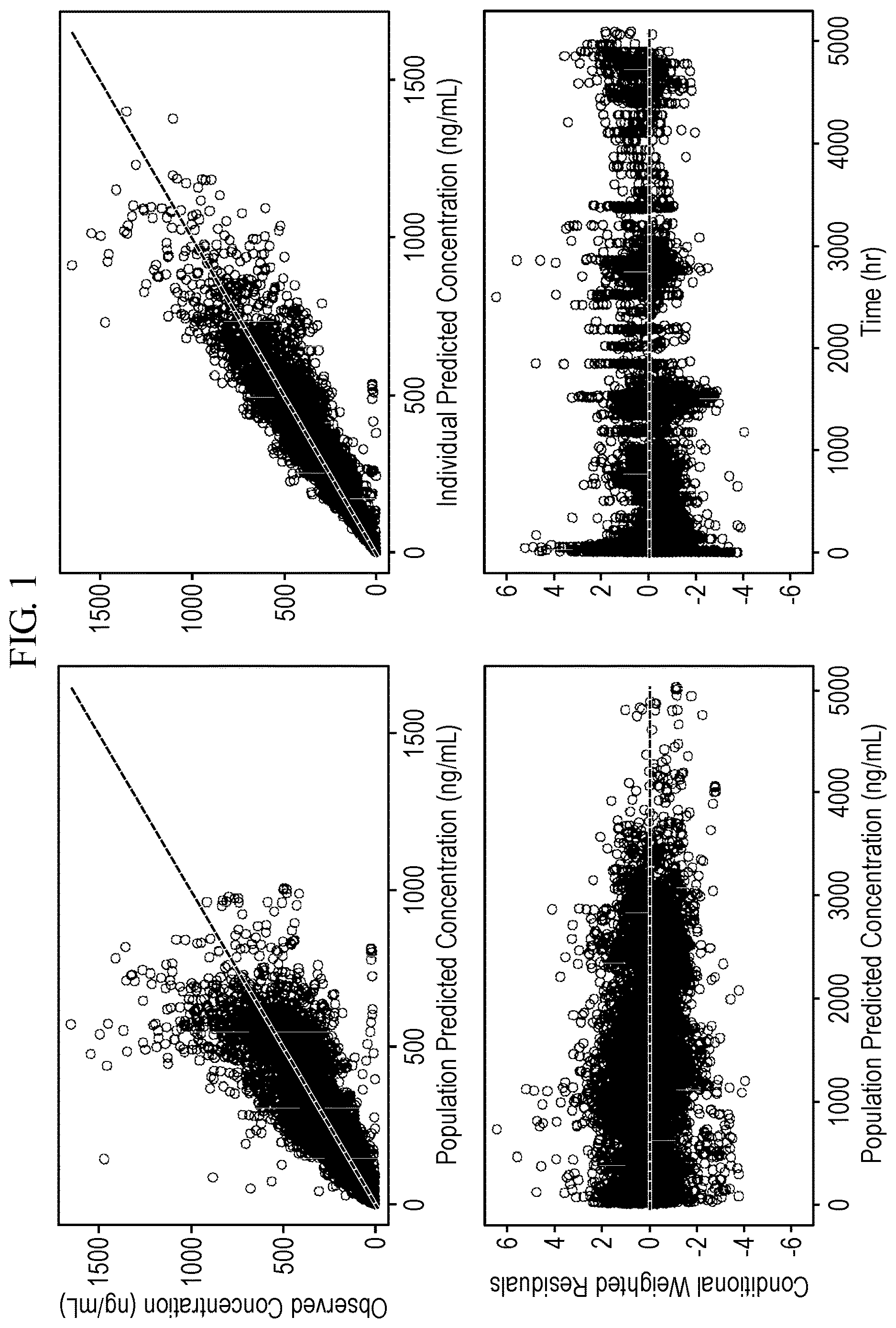 Patent US12616689 — Regimens of tafenoquine for prevention of malaria in malaria-naive subjects — Figure 1