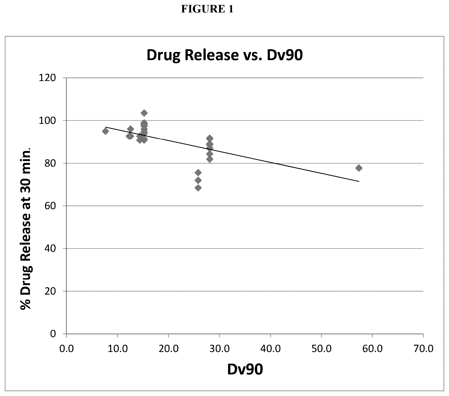 Patent US12616693 — Bromocriptine formulations — Figure 1