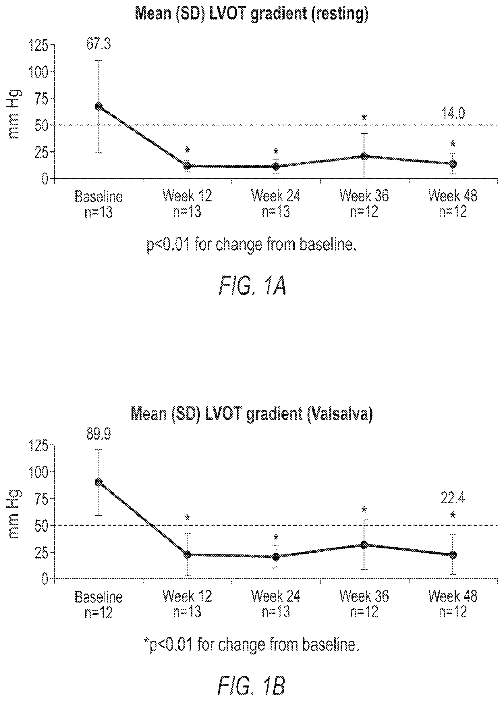 Patent US12616697 — Methods of treatment with myosin modulator — Figure 1